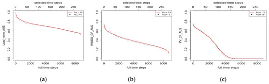 Energies 13 03805 g0a1