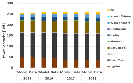 Energies 13 03805 g0a2