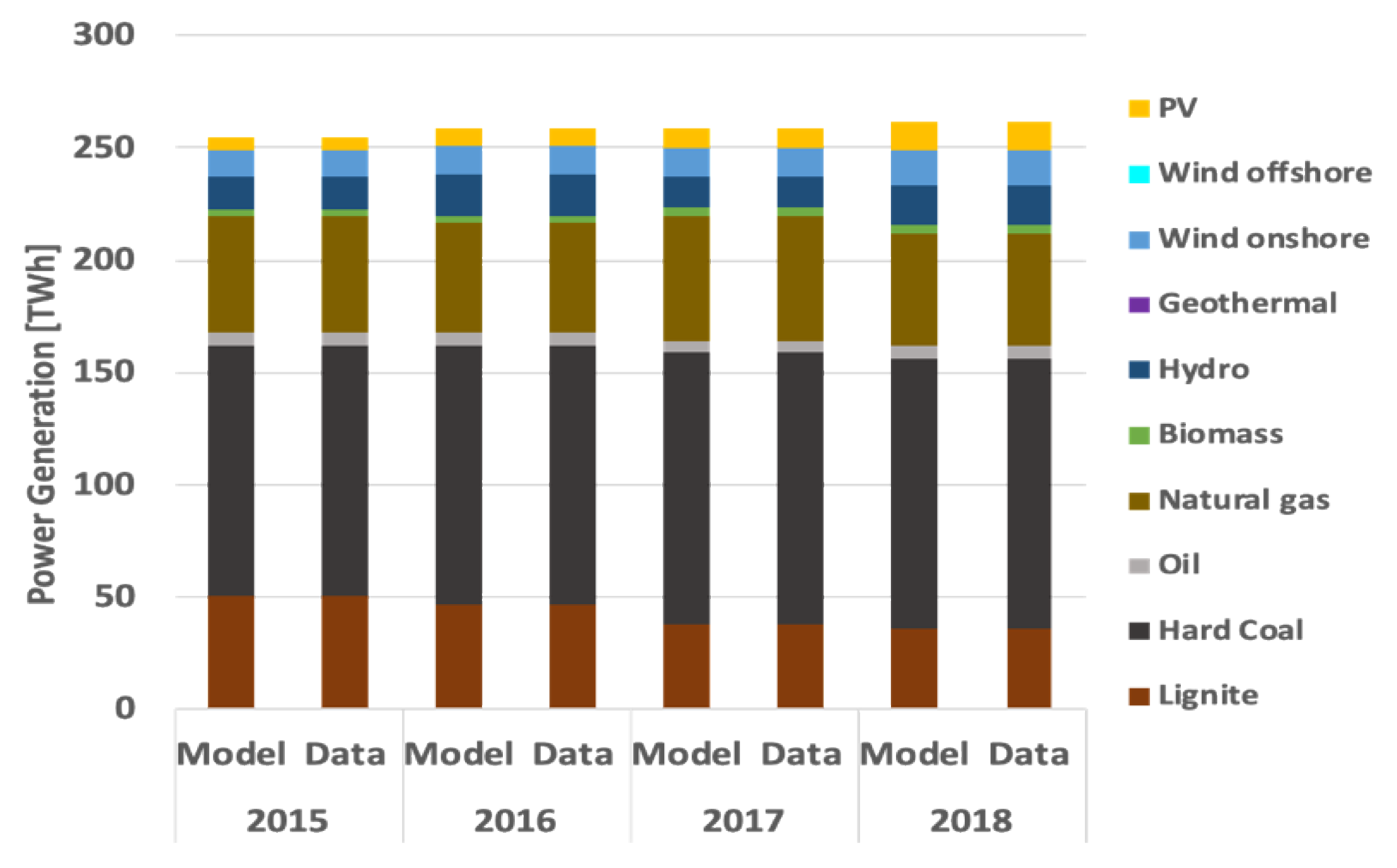 Energies 13 03805 g0a2 Energies 13 03805 g0a2