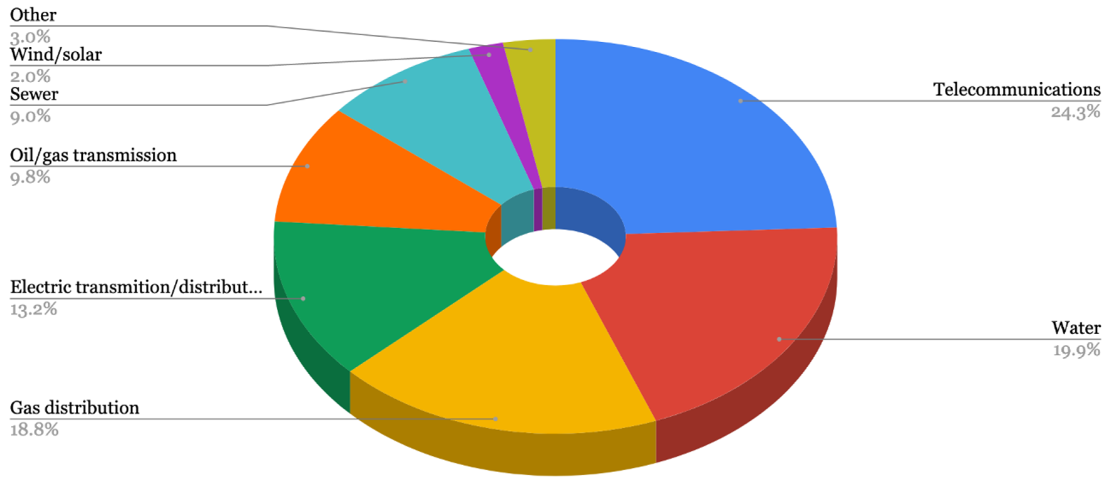 Energies 13 03806 g001