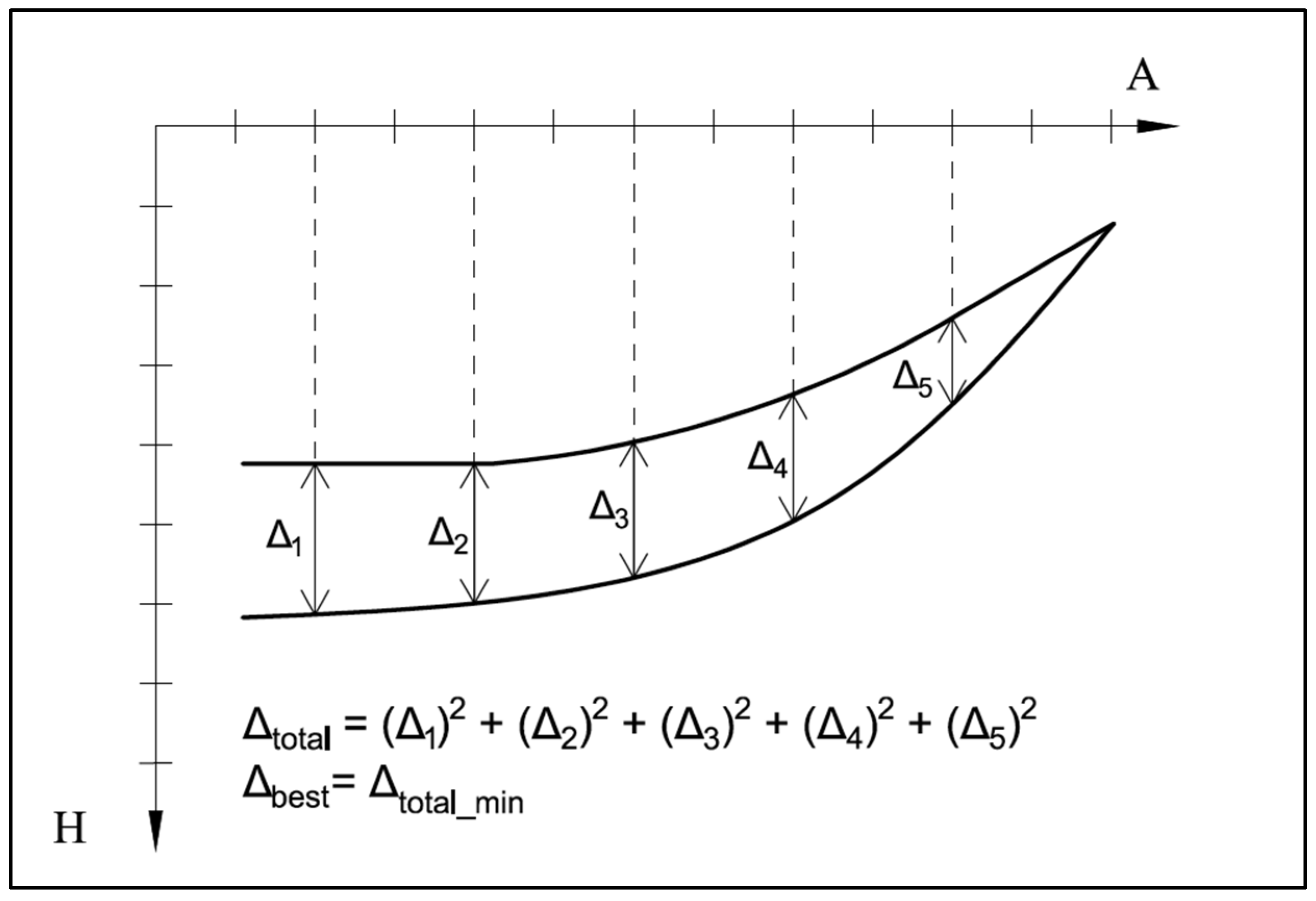 Energies 13 03806 g003