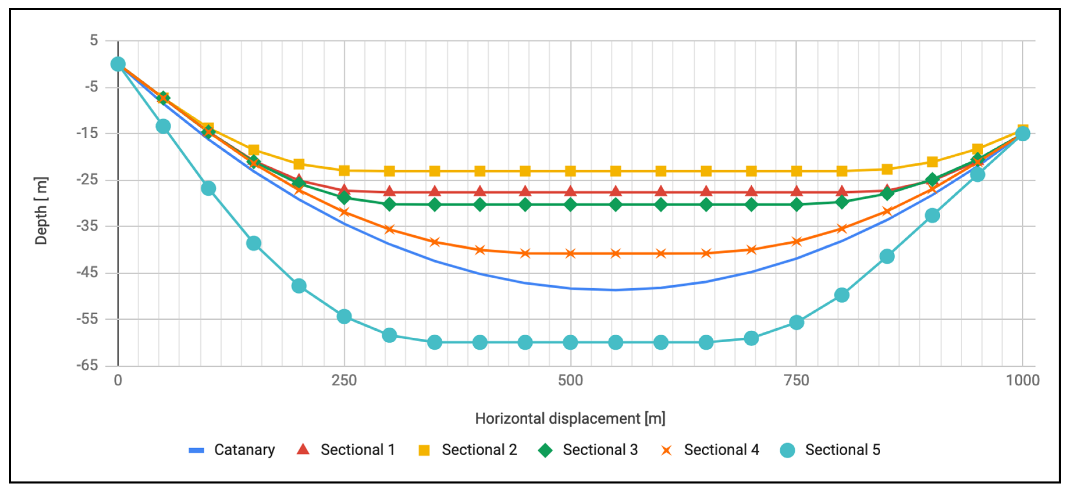 Energies 13 03806 g004