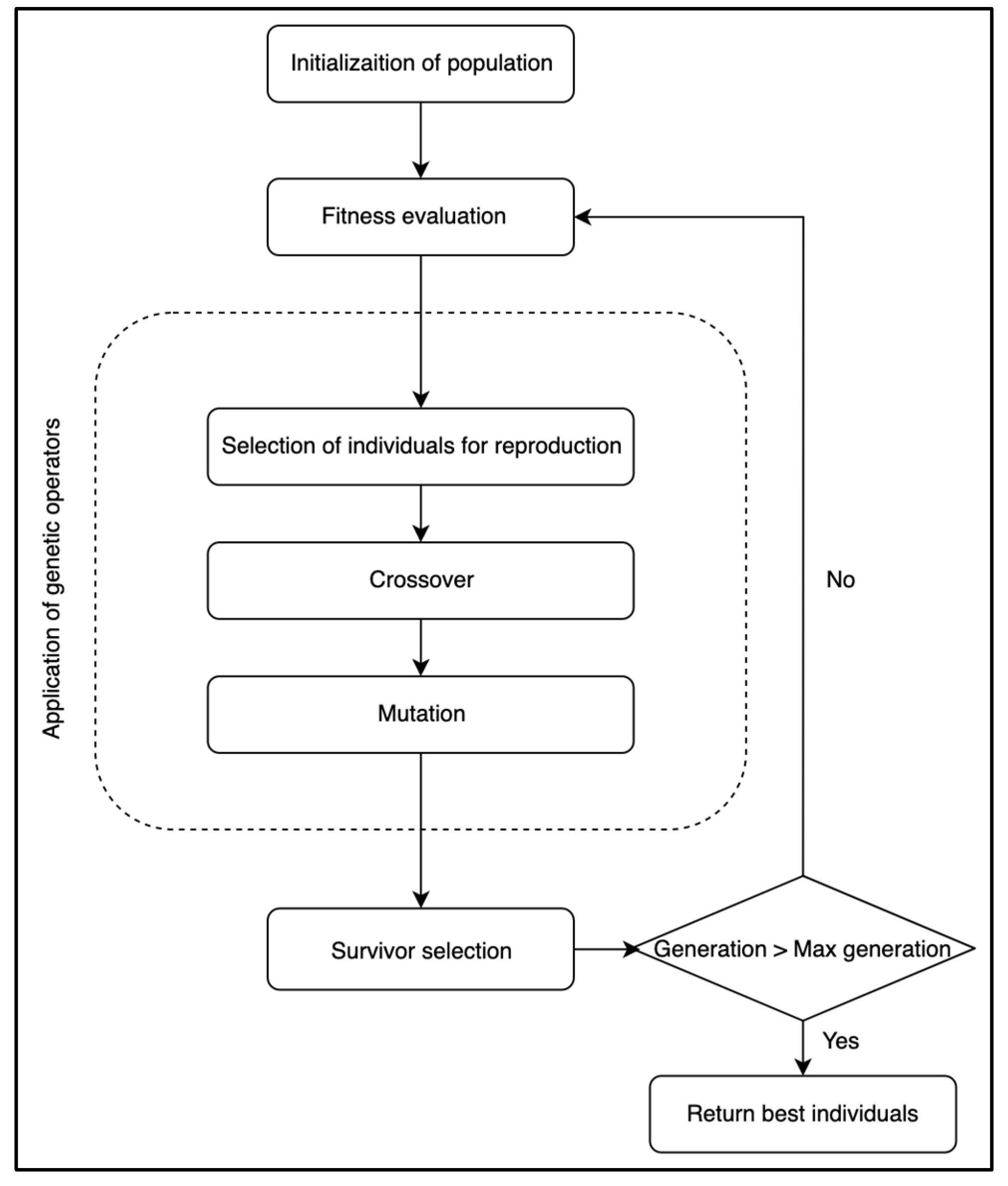 Energies 13 03806 g007