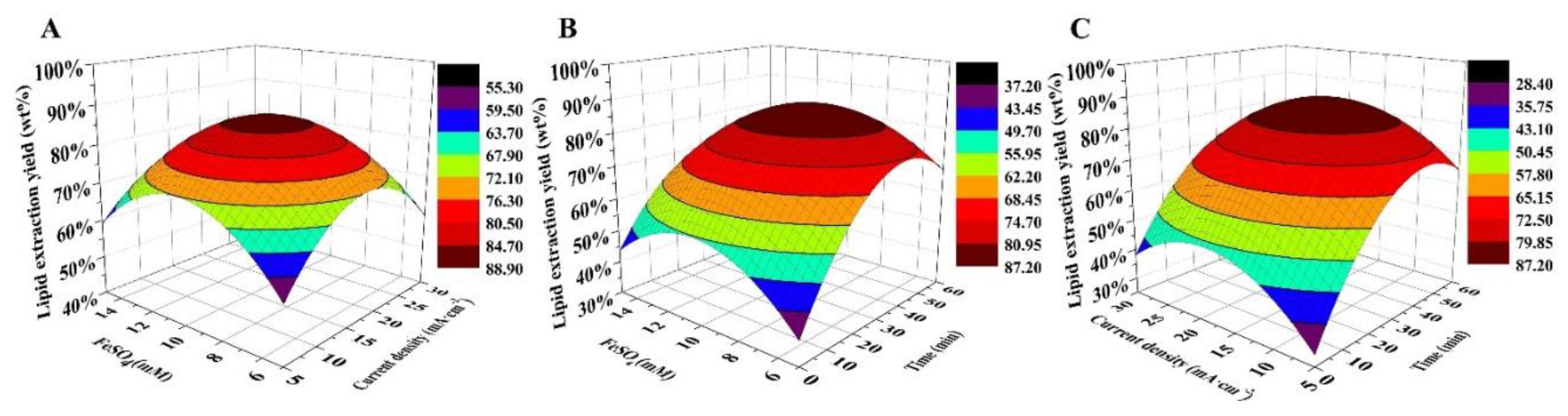 Energies 13 03813 g002 Energies 13 03813 g002
