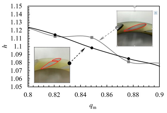 Research on Groove Method to Suppress Stall in Pump Turbine | MDPI