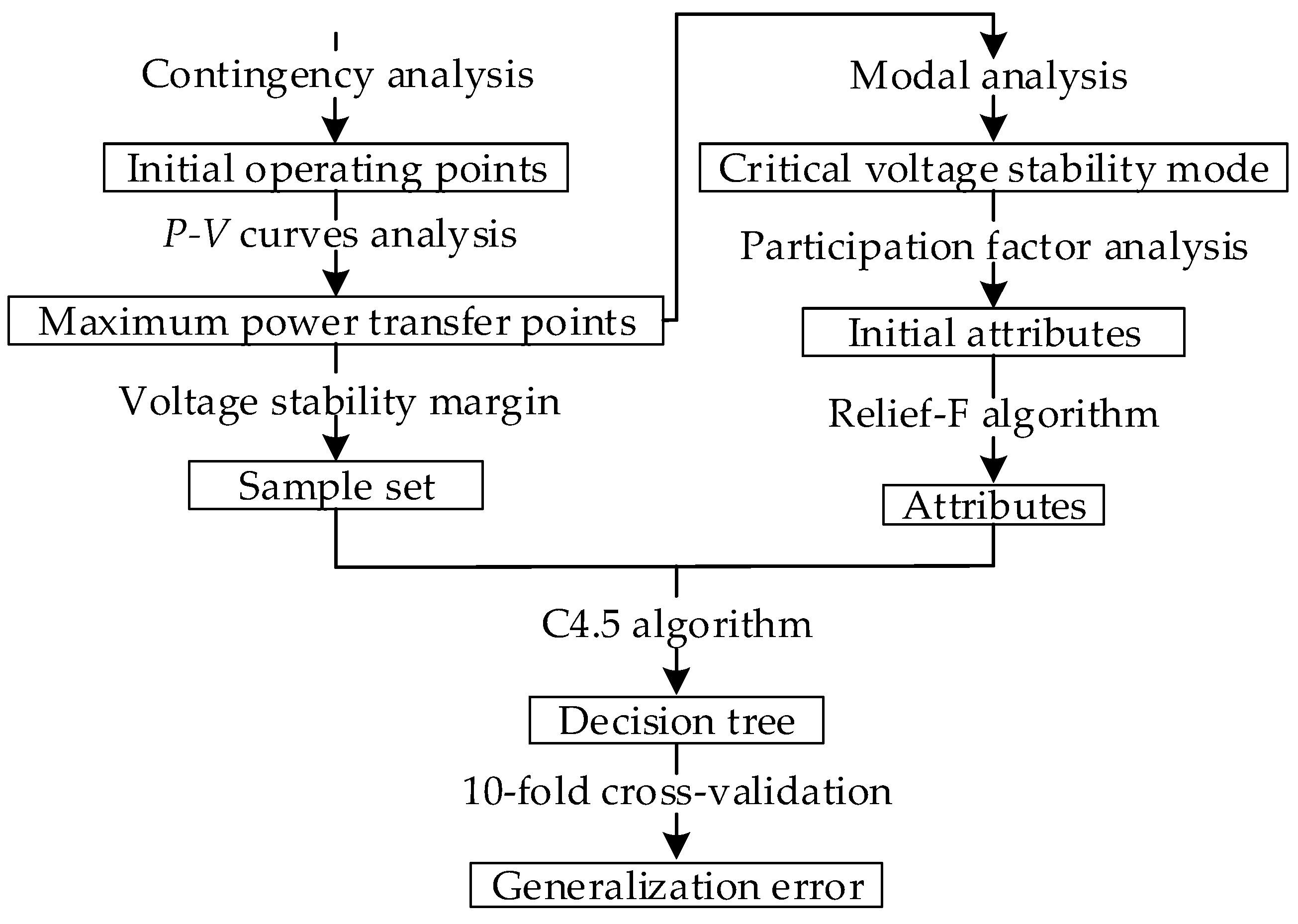 Energies 13 03824 g001