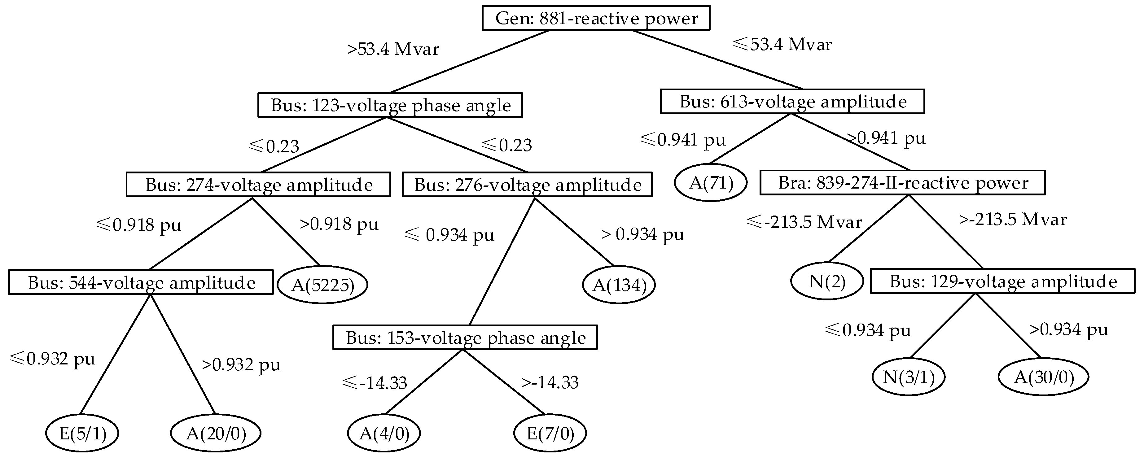 Energies 13 03824 g005