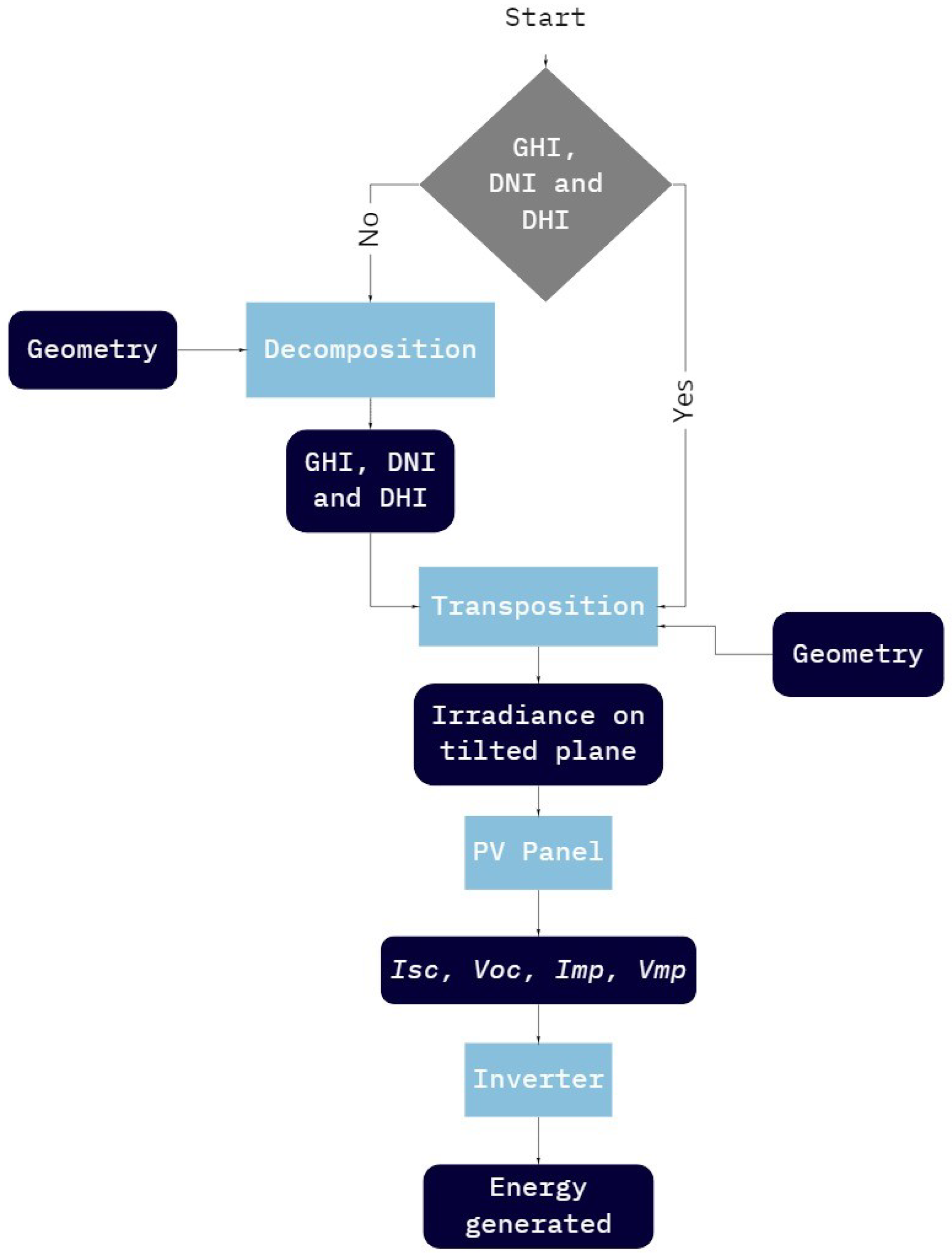 Energies 13 03826 g001 Energies 13 03826 g001