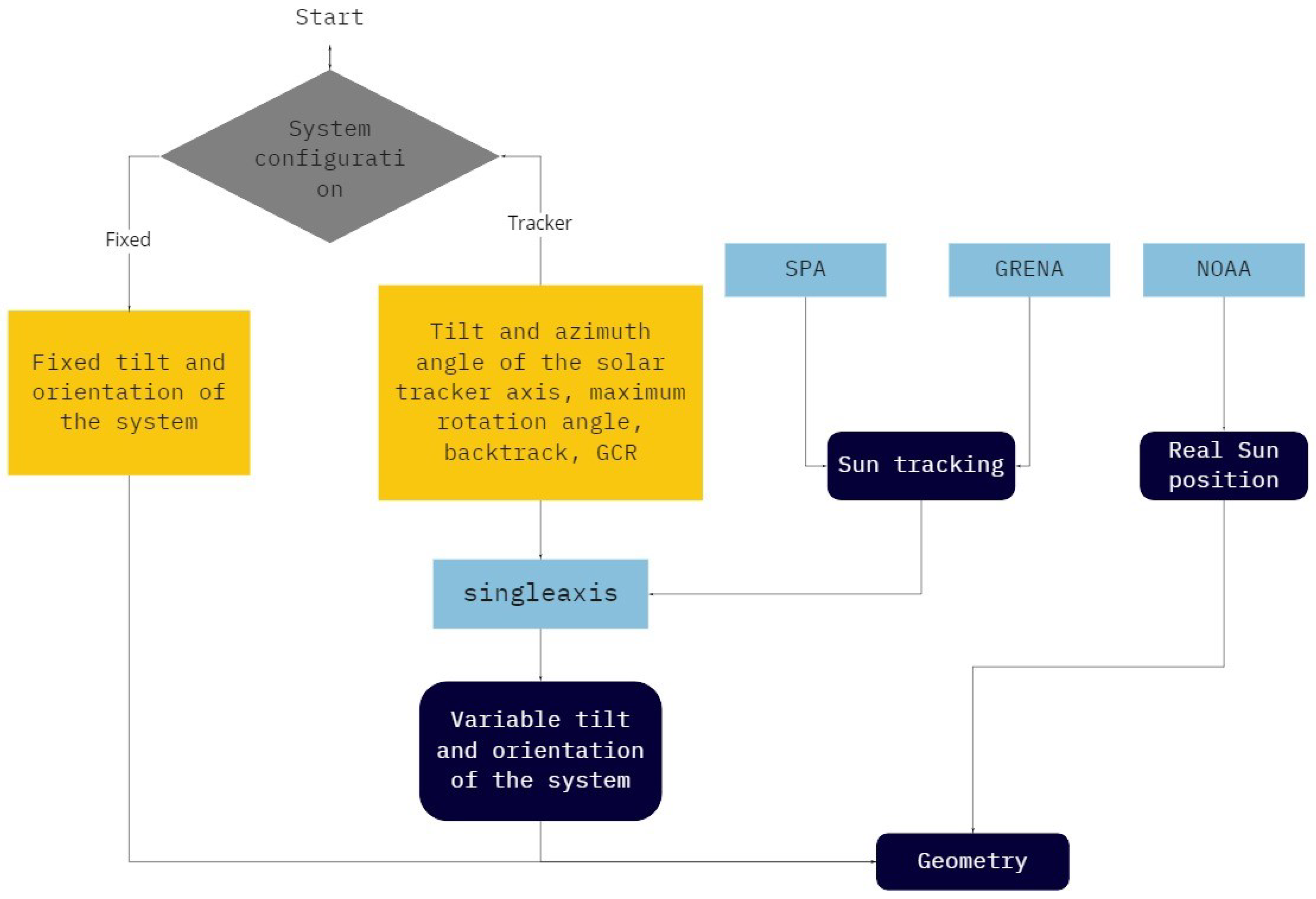 Energies 13 03826 g002 Energies 13 03826 g002