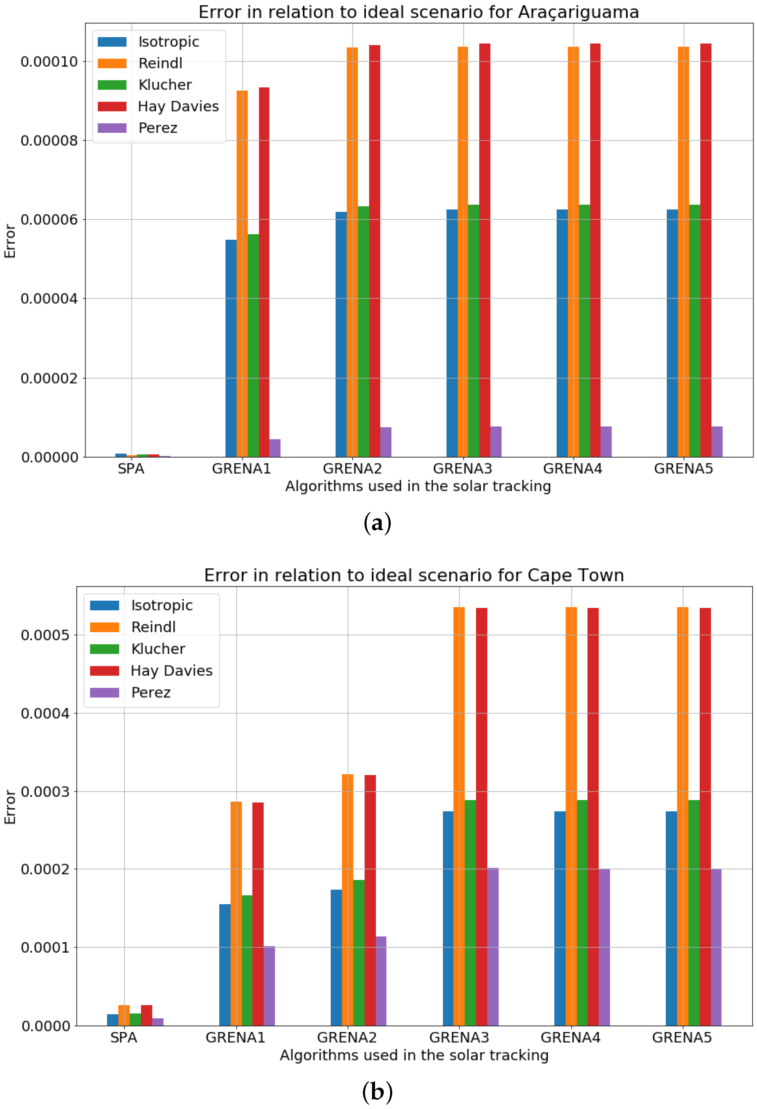 Energies 13 03826 g005a Energies 13 03826 g005a