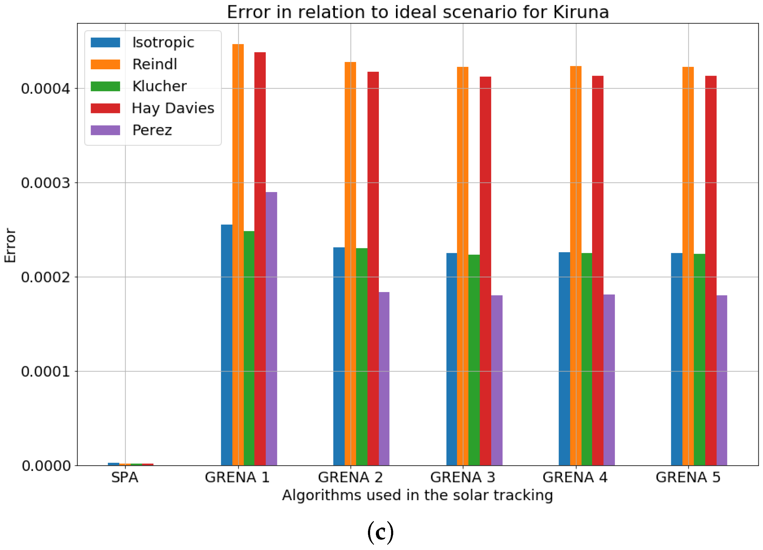 Energies 13 03826 g005b Energies 13 03826 g005b
