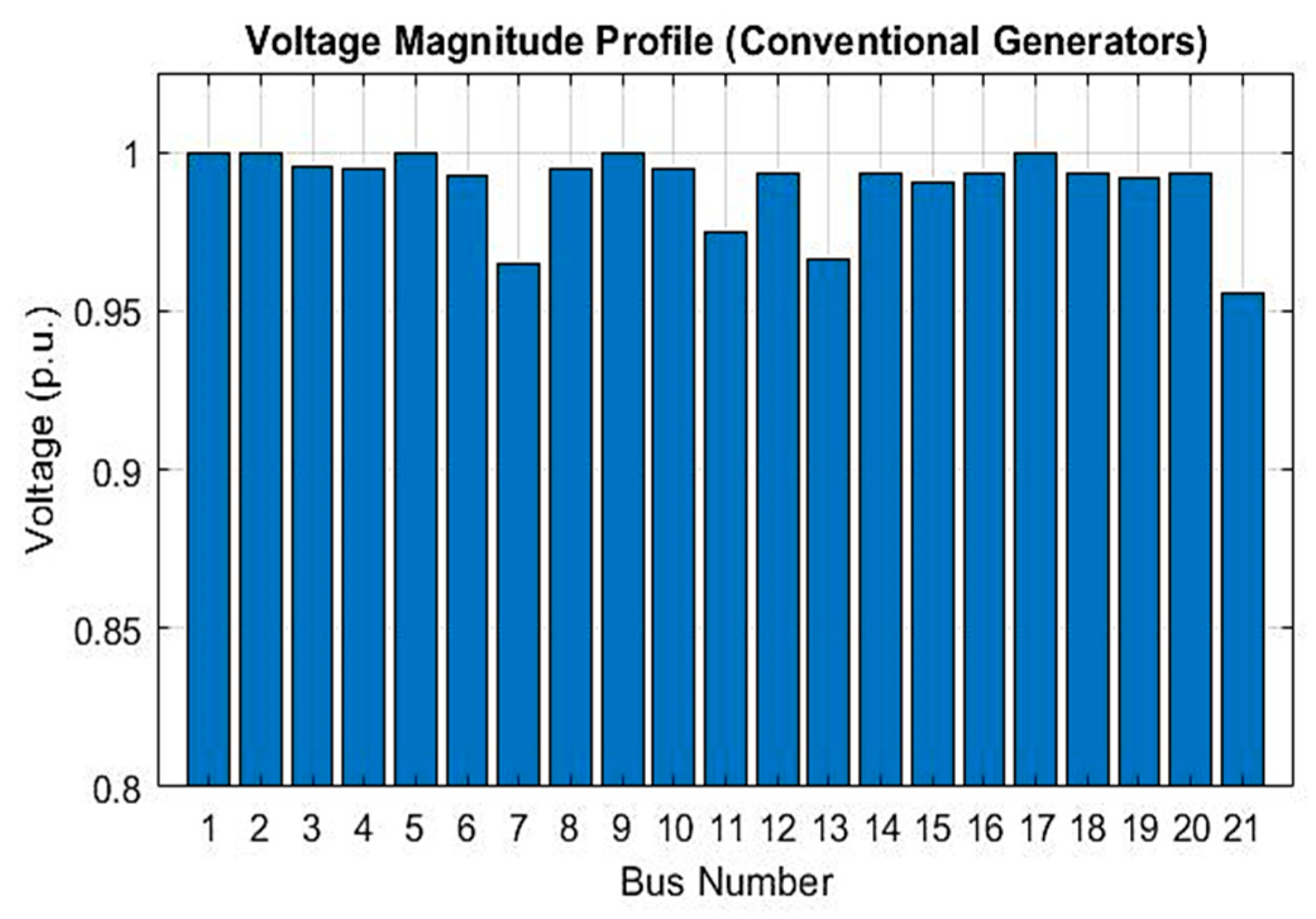 Energies 13 03838 g003 Energies 13 03838 g003