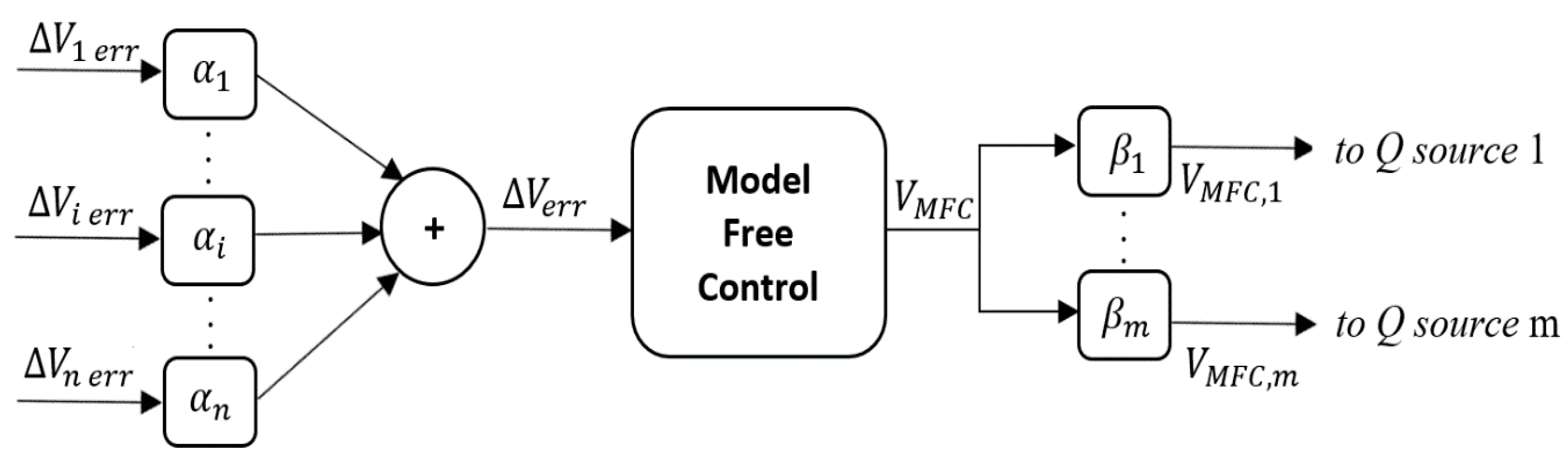 Energies 13 03838 g004 Energies 13 03838 g004