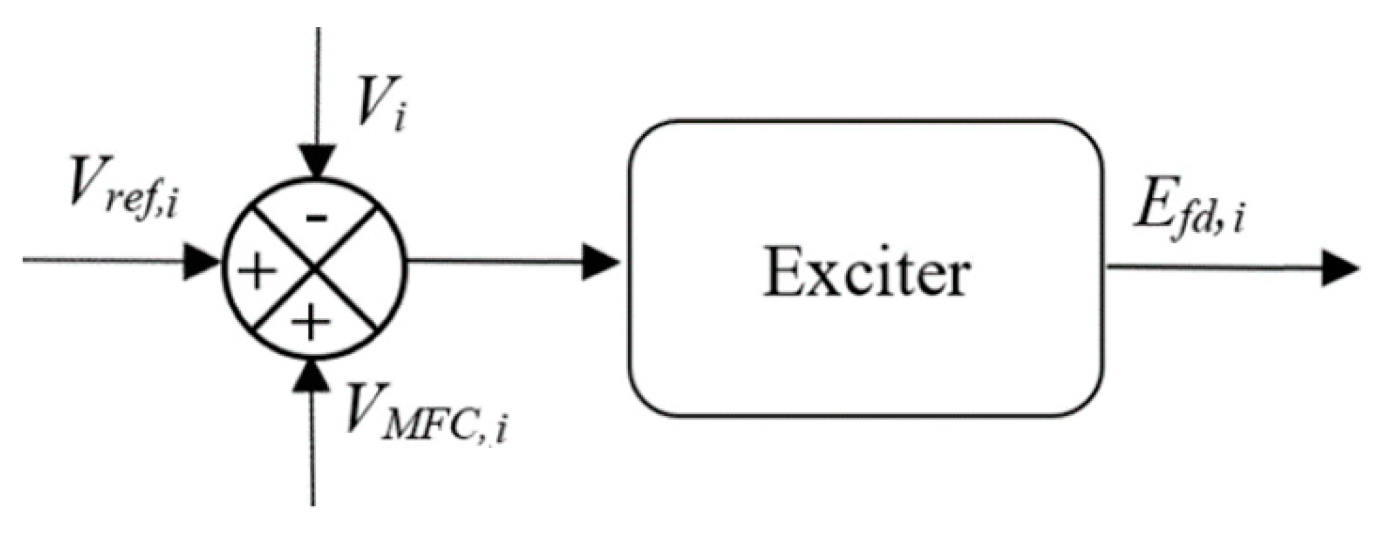 Energies 13 03838 g005 Energies 13 03838 g005