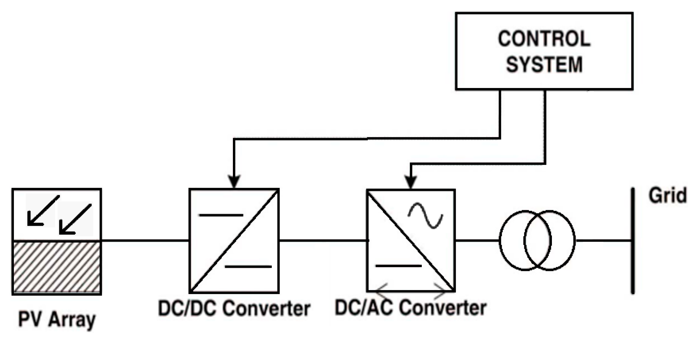 Energies 13 03838 g011 Energies 13 03838 g011