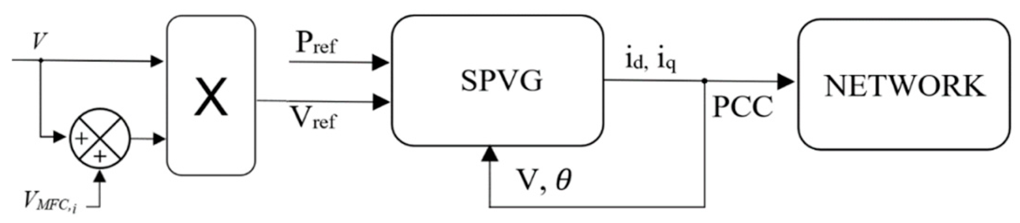 Energies 13 03838 g012 Energies 13 03838 g012