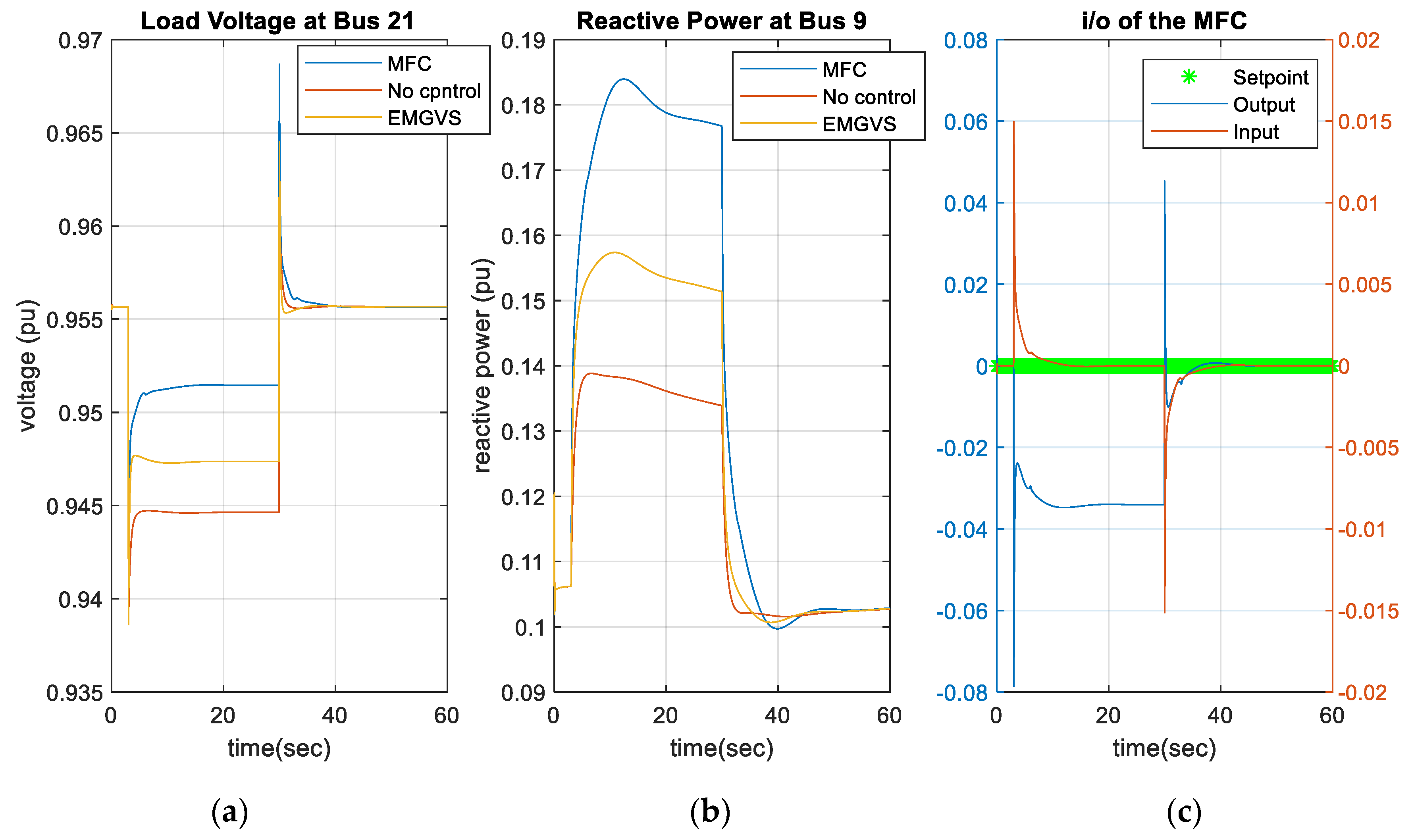 Energies 13 03838 g016 Energies 13 03838 g016