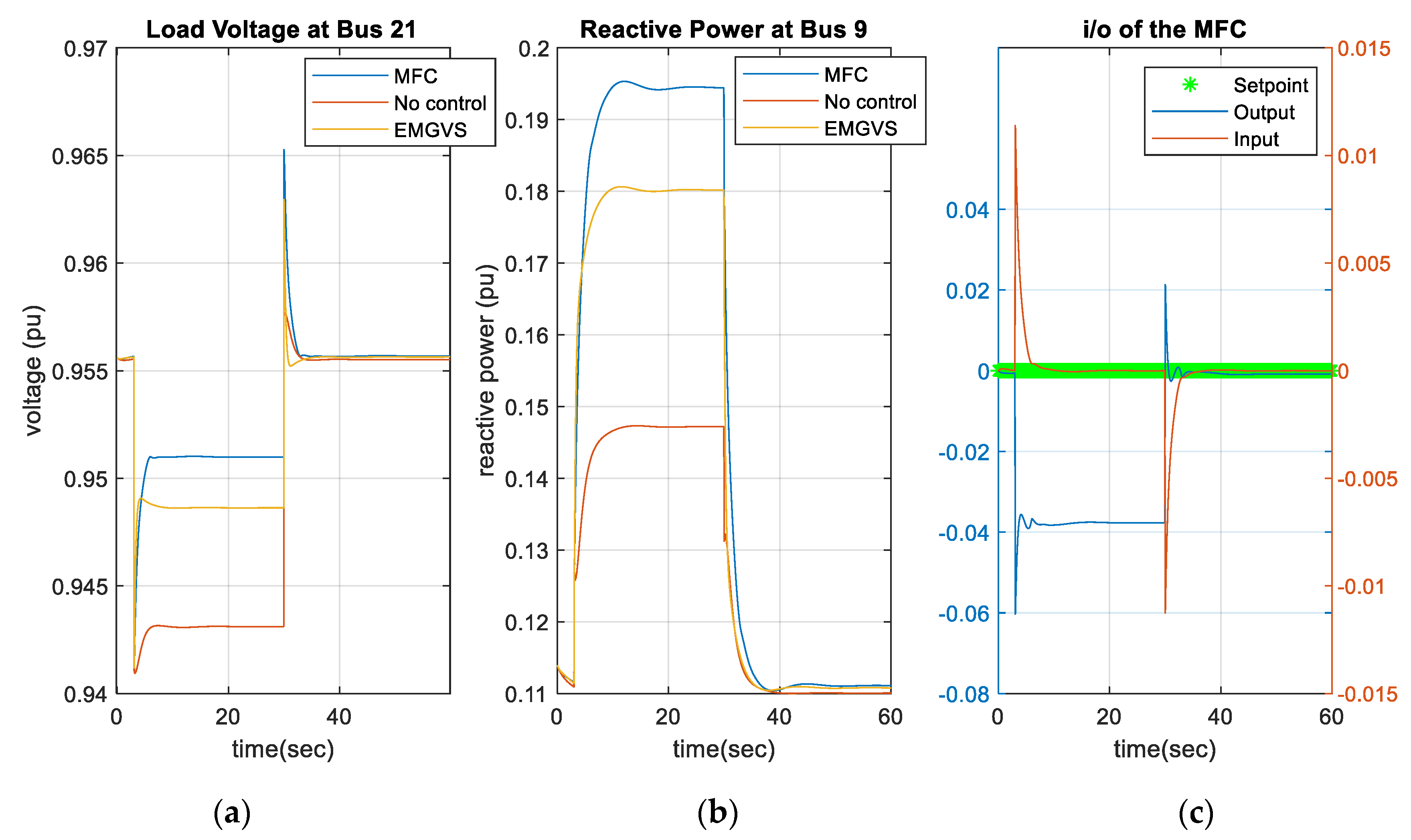 Energies 13 03838 g017 Energies 13 03838 g017