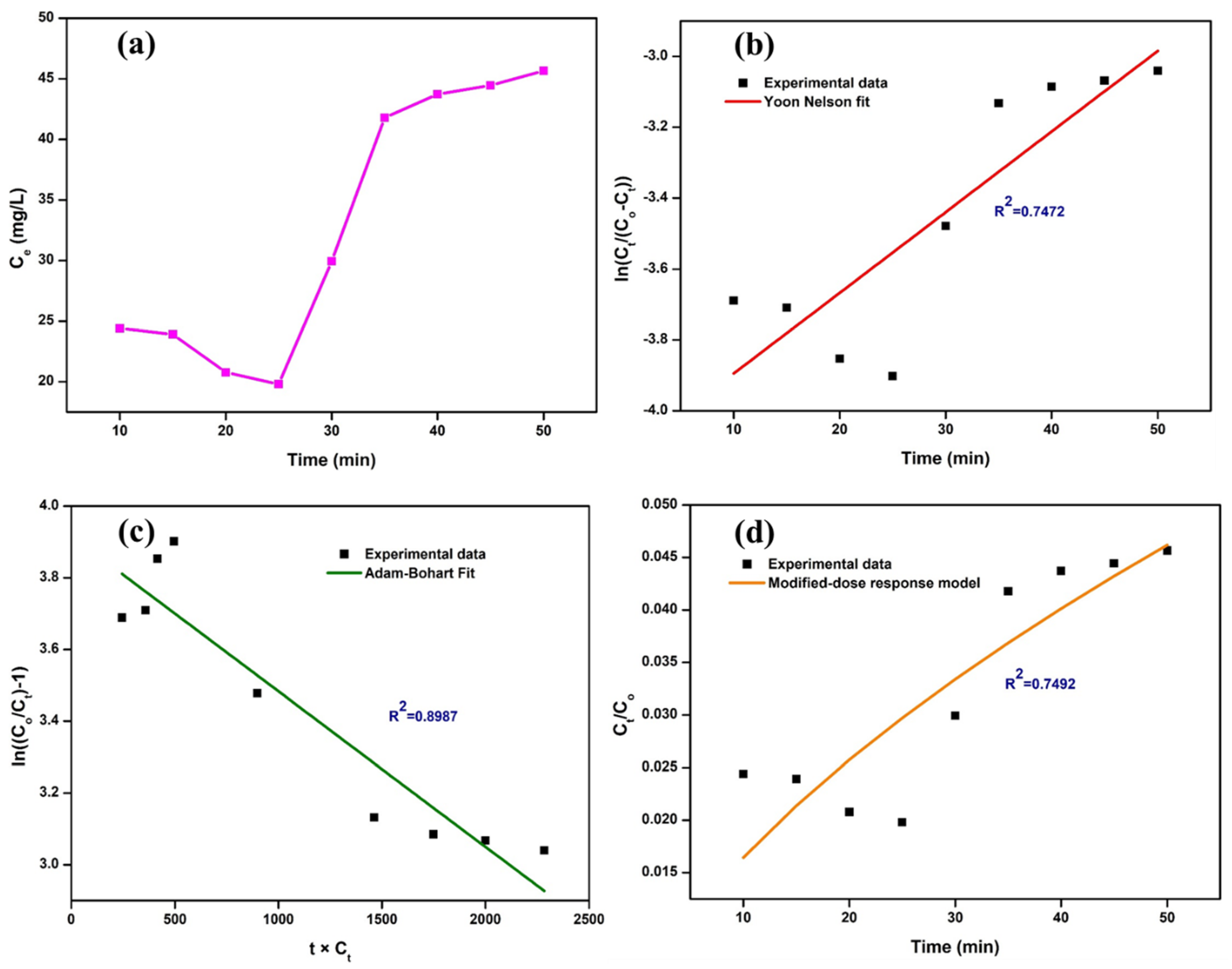 Energies 13 03839 g006