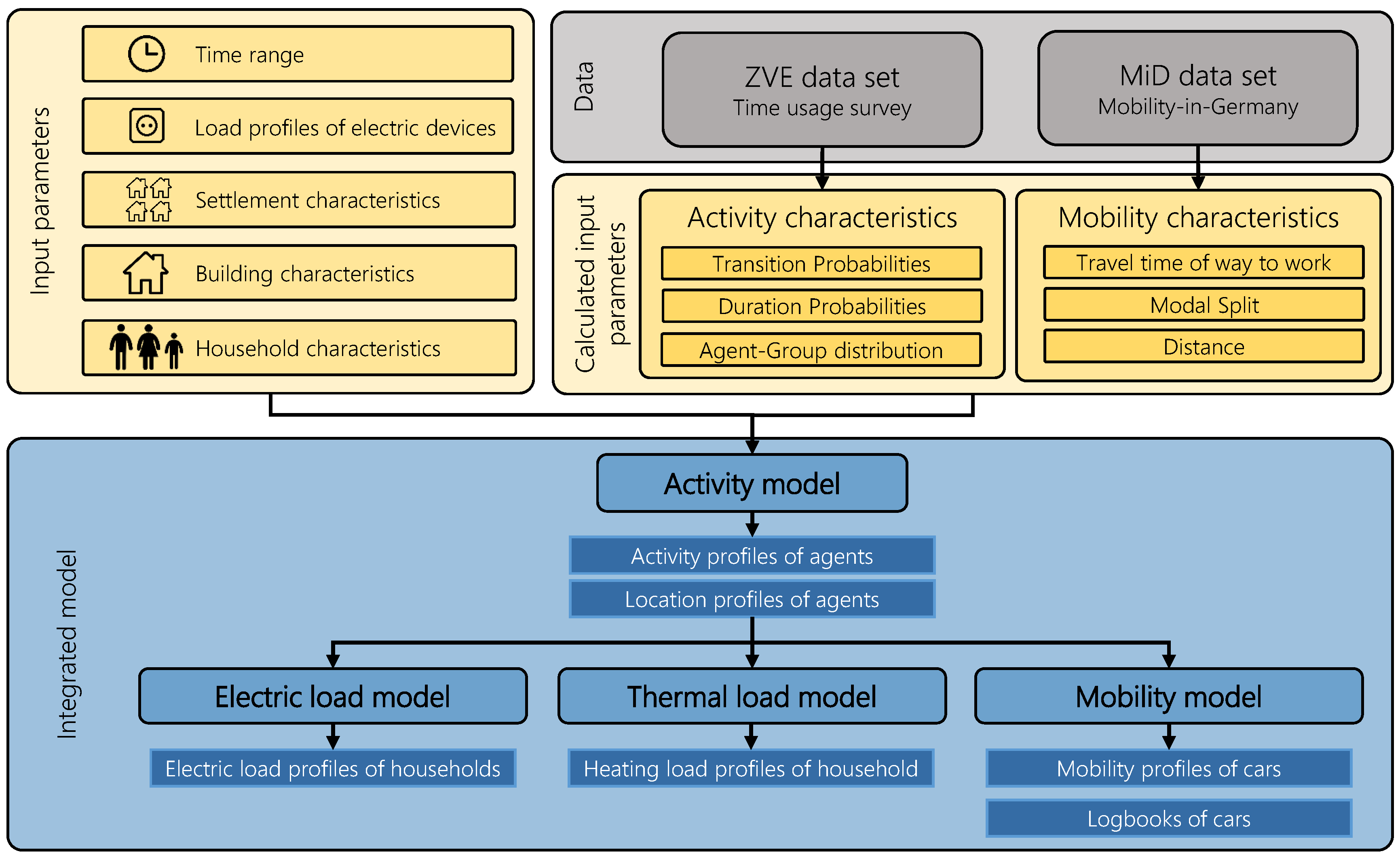Energies 13 03843 g001