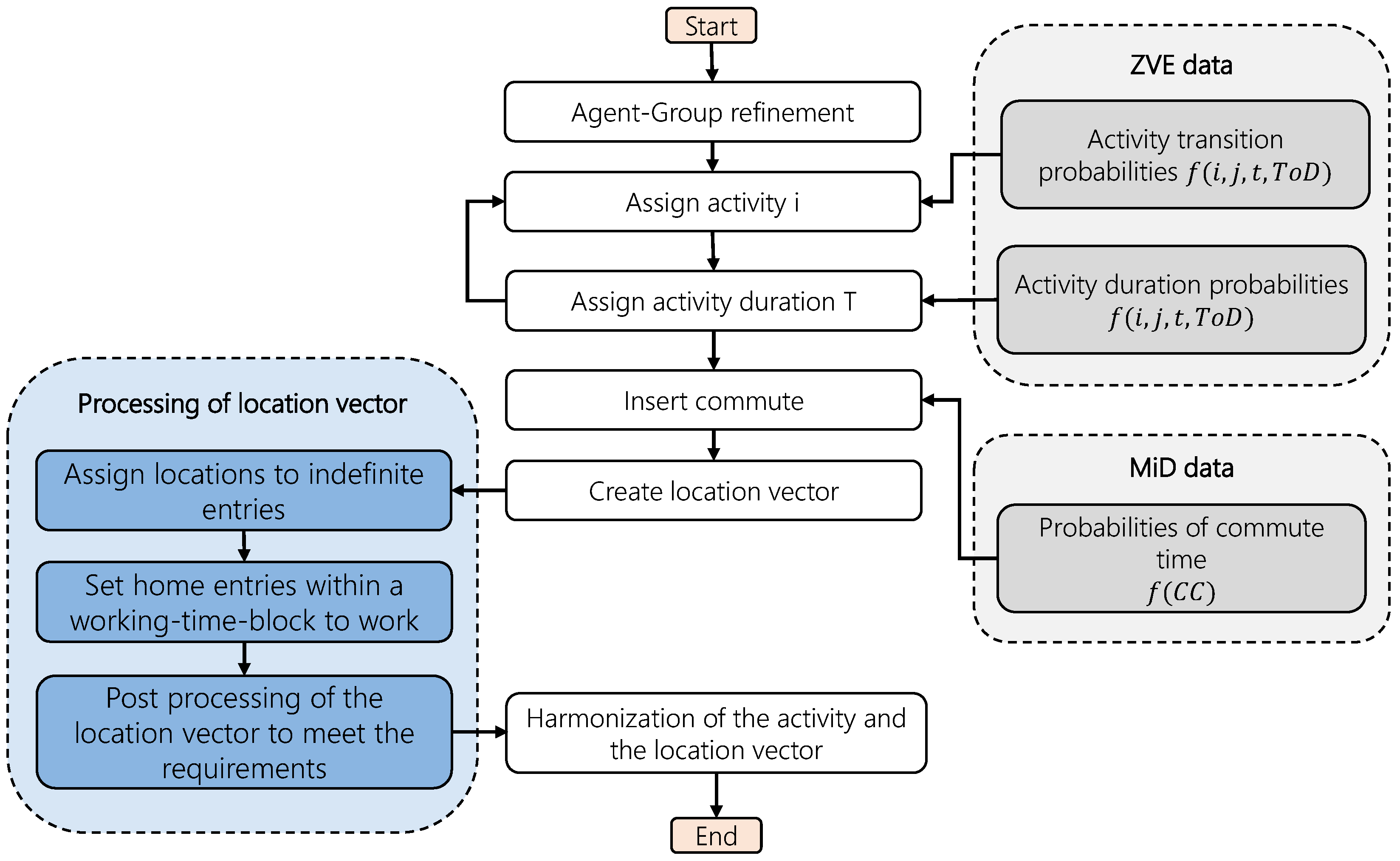 Energies 13 03843 g002