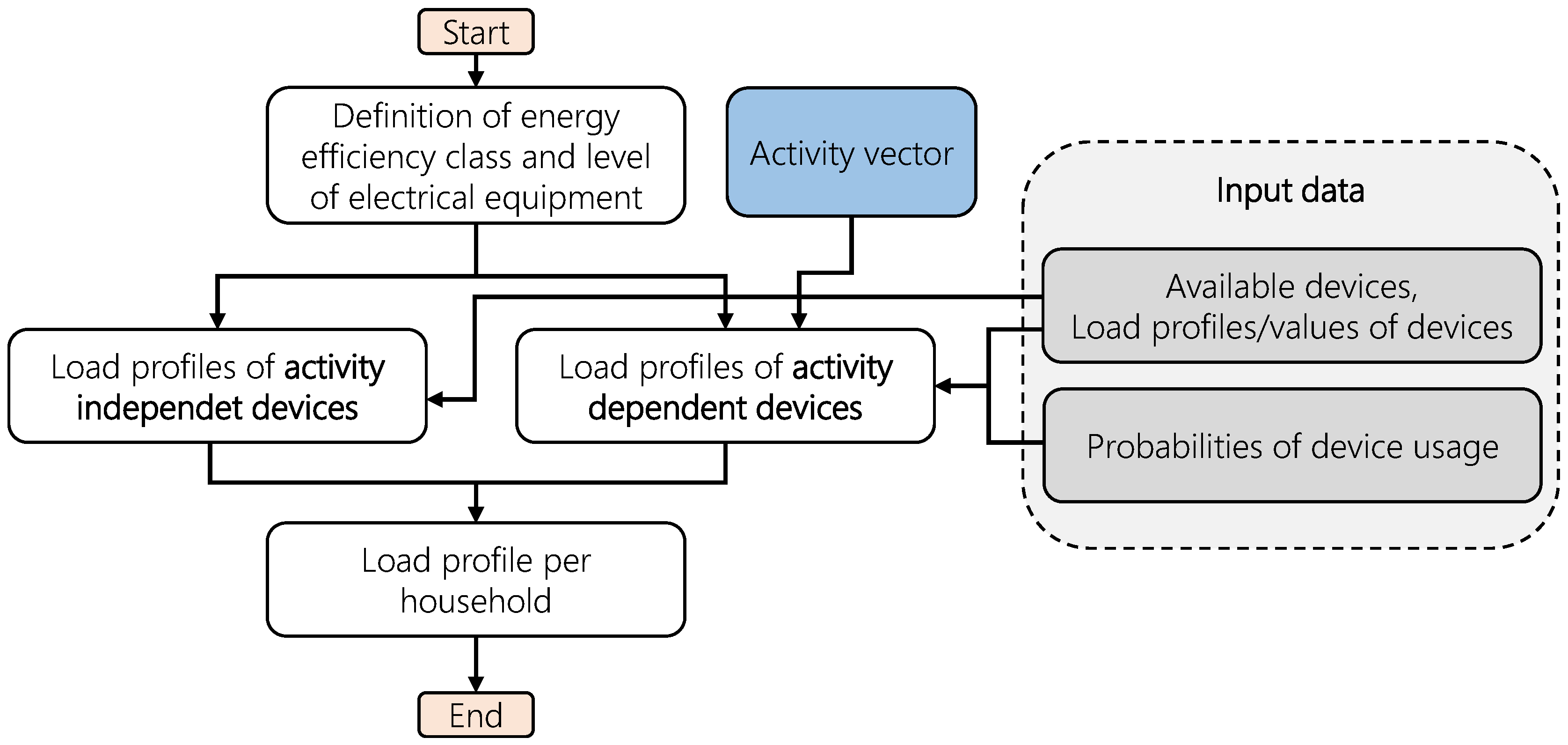 Energies 13 03843 g003