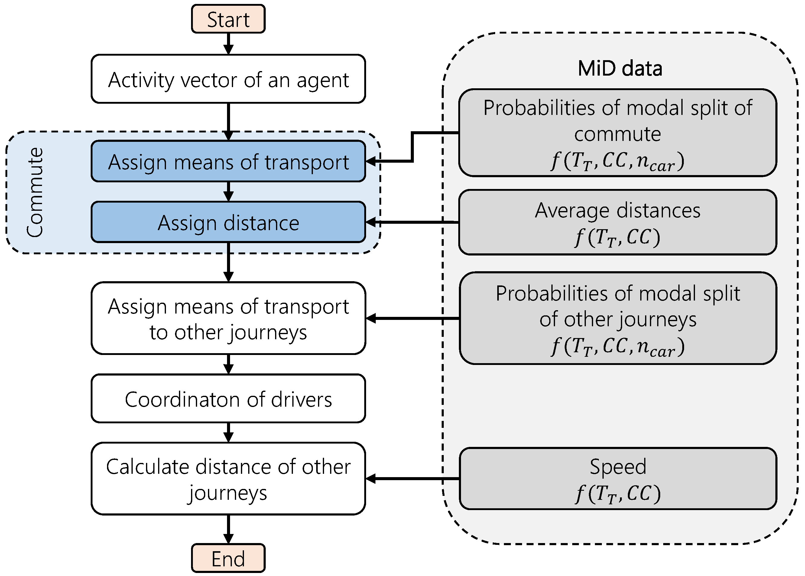 Energies 13 03843 g004
