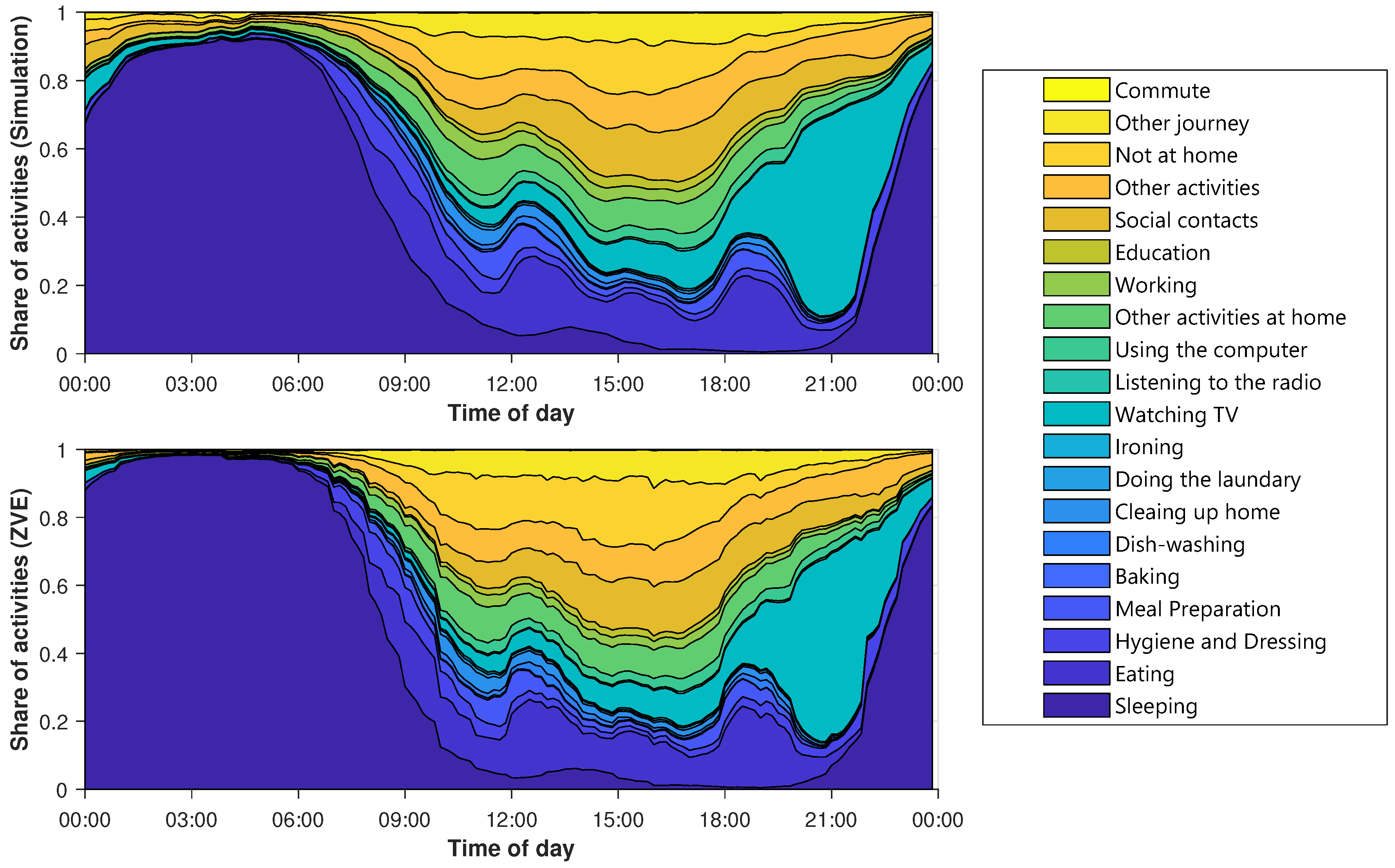 Energies 13 03843 g007