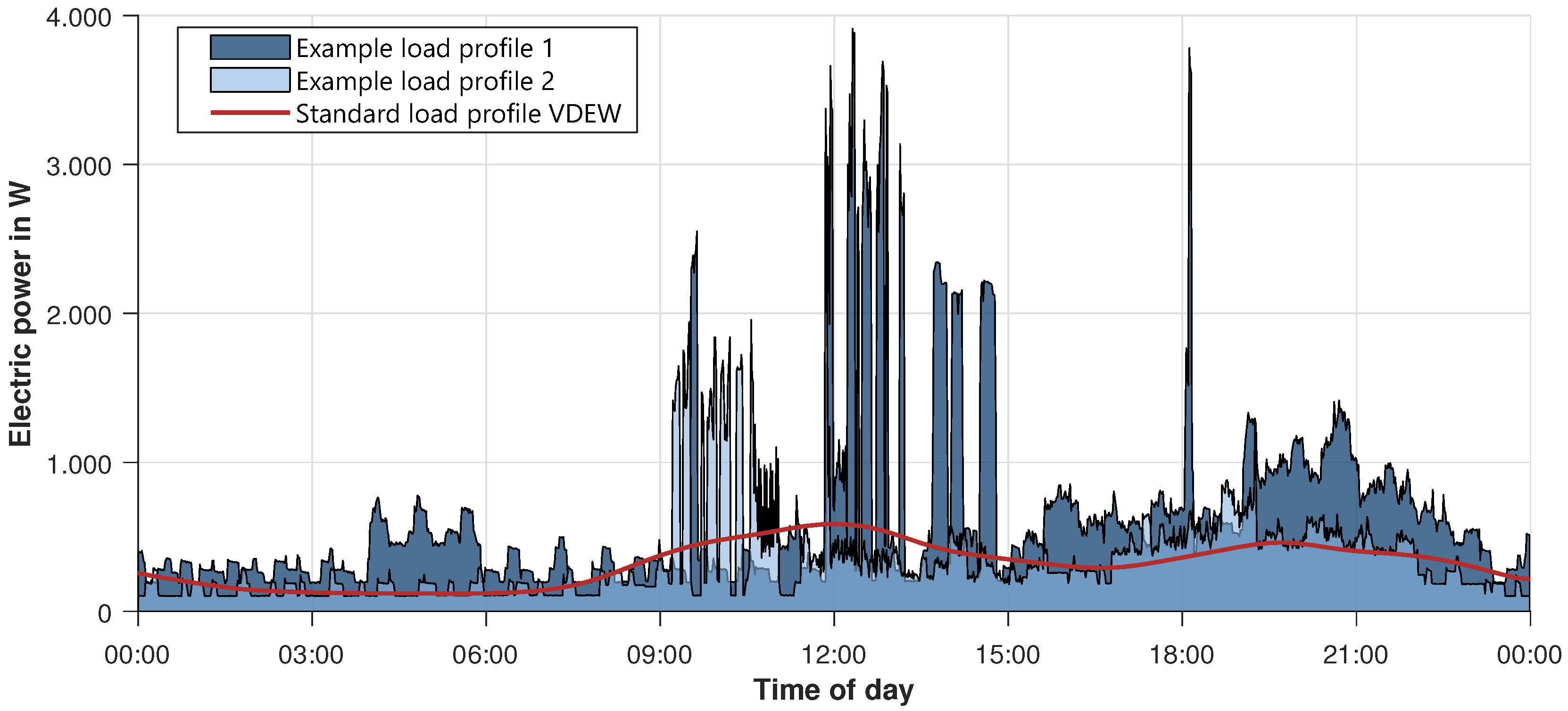 Energies 13 03843 g008
