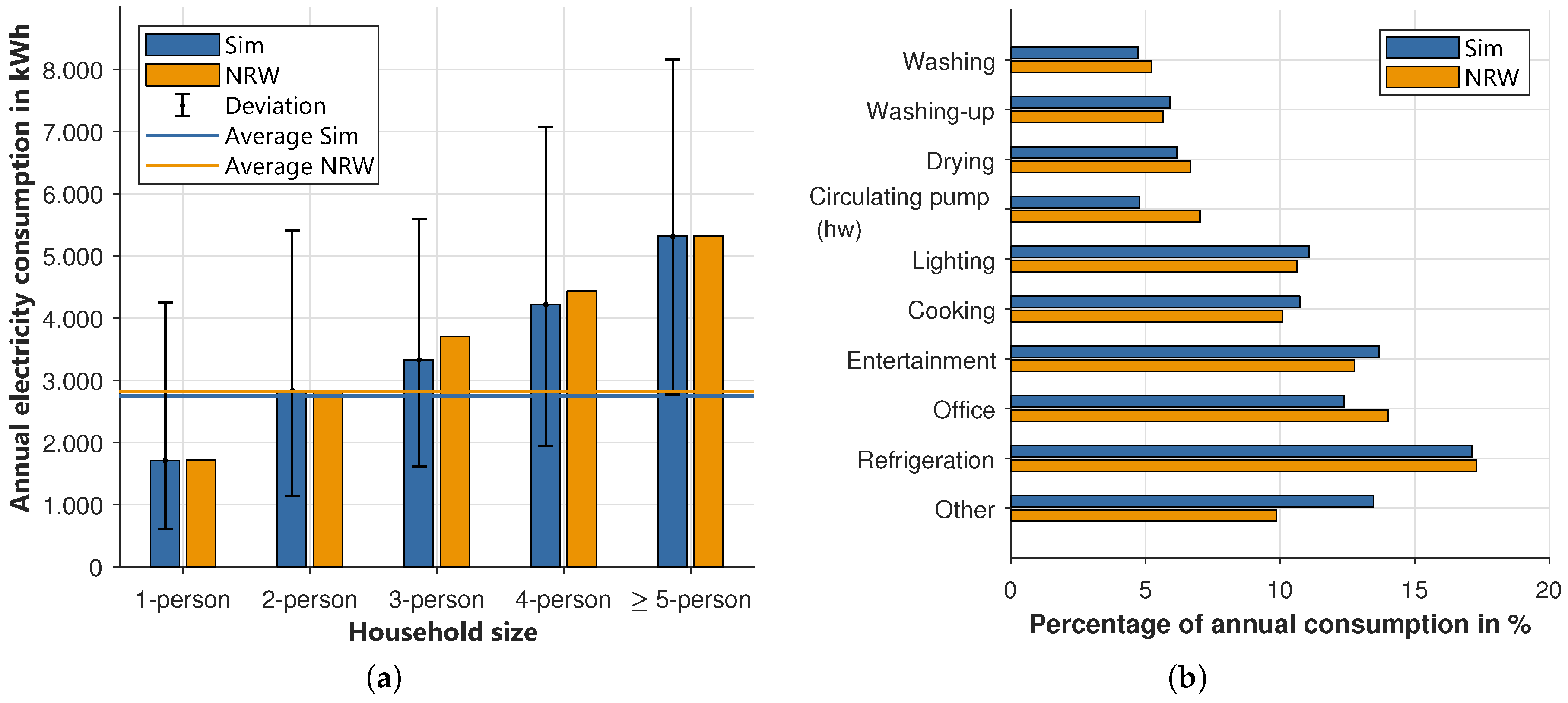 Energies 13 03843 g009