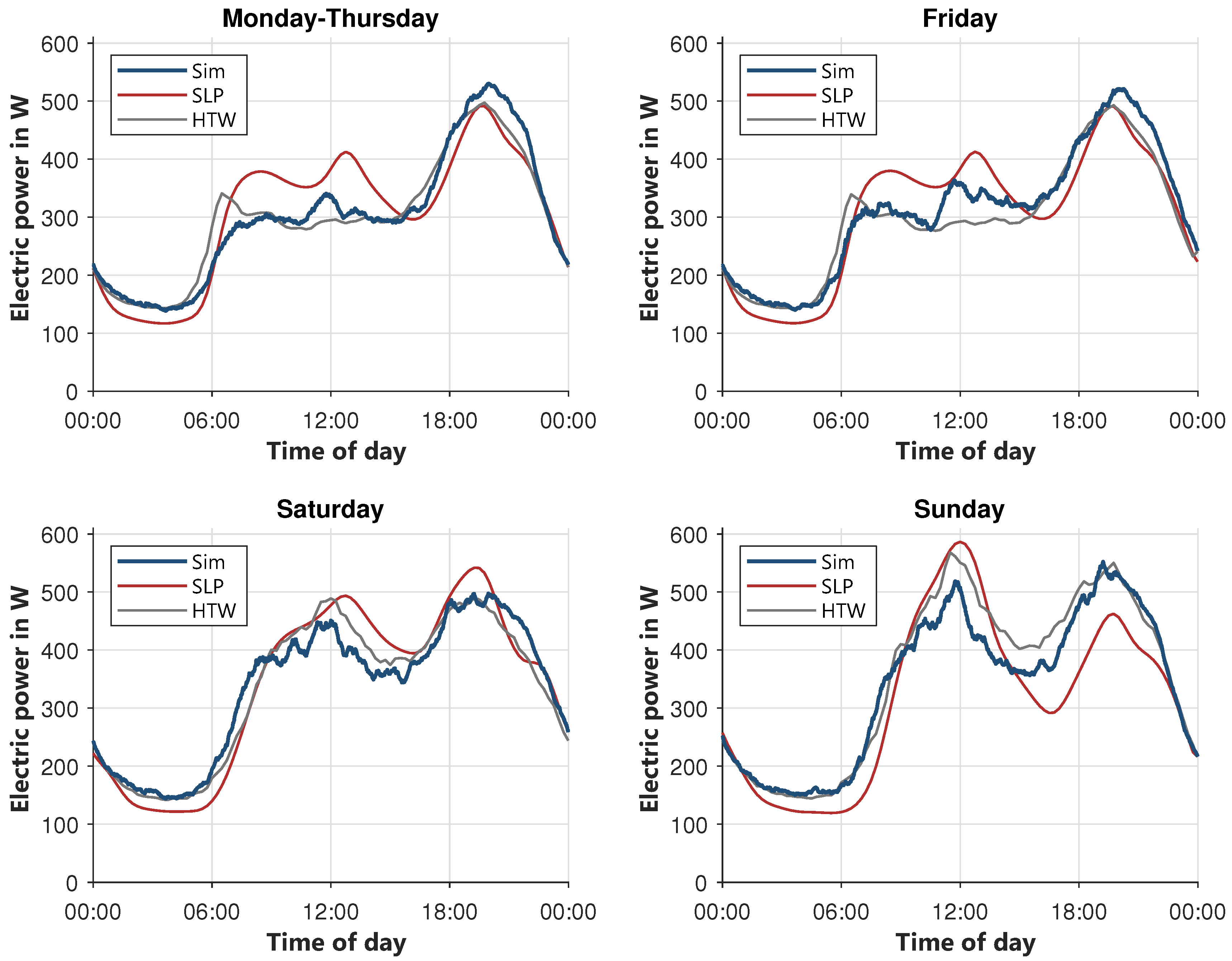 Energies 13 03843 g010