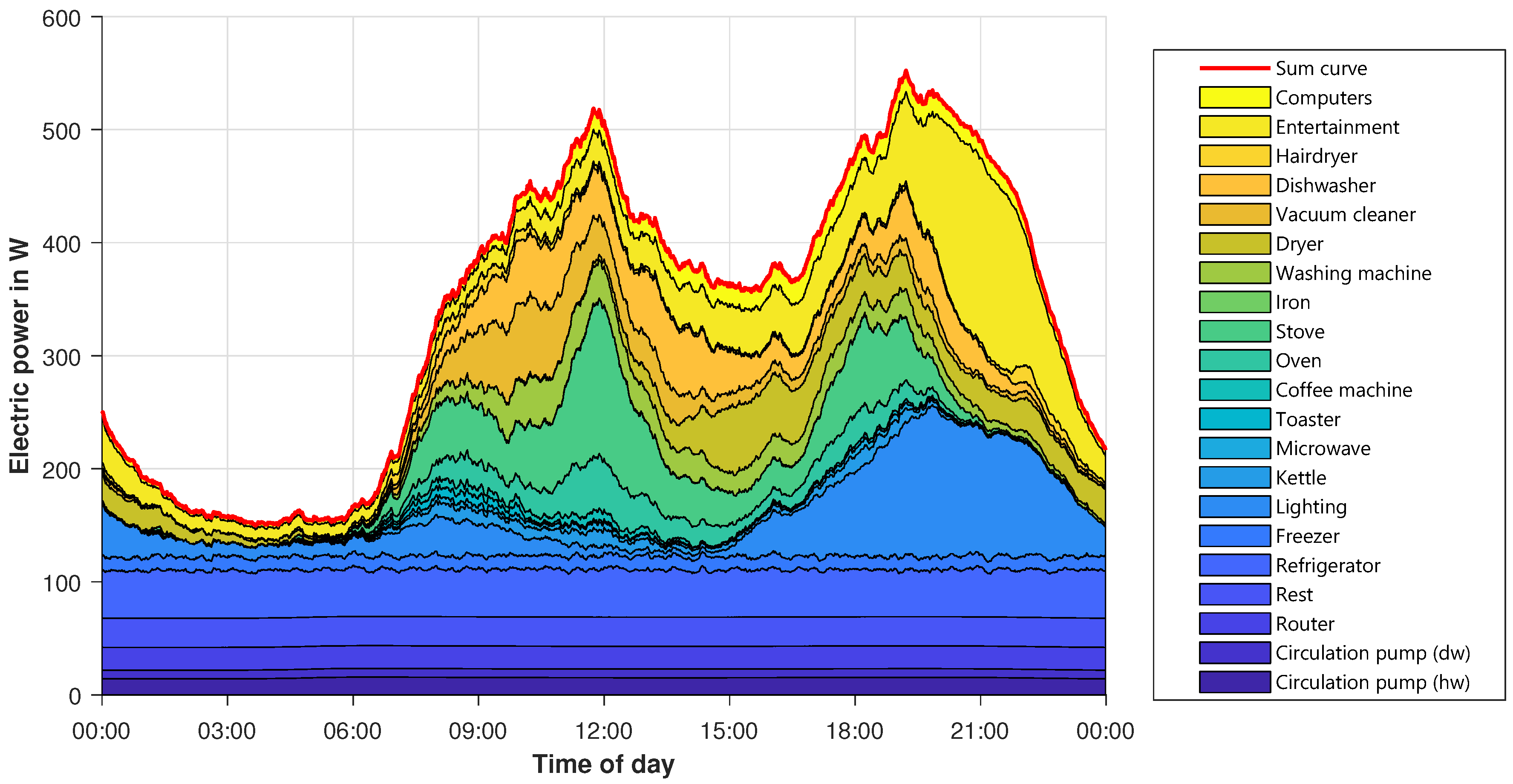 Energies 13 03843 g011