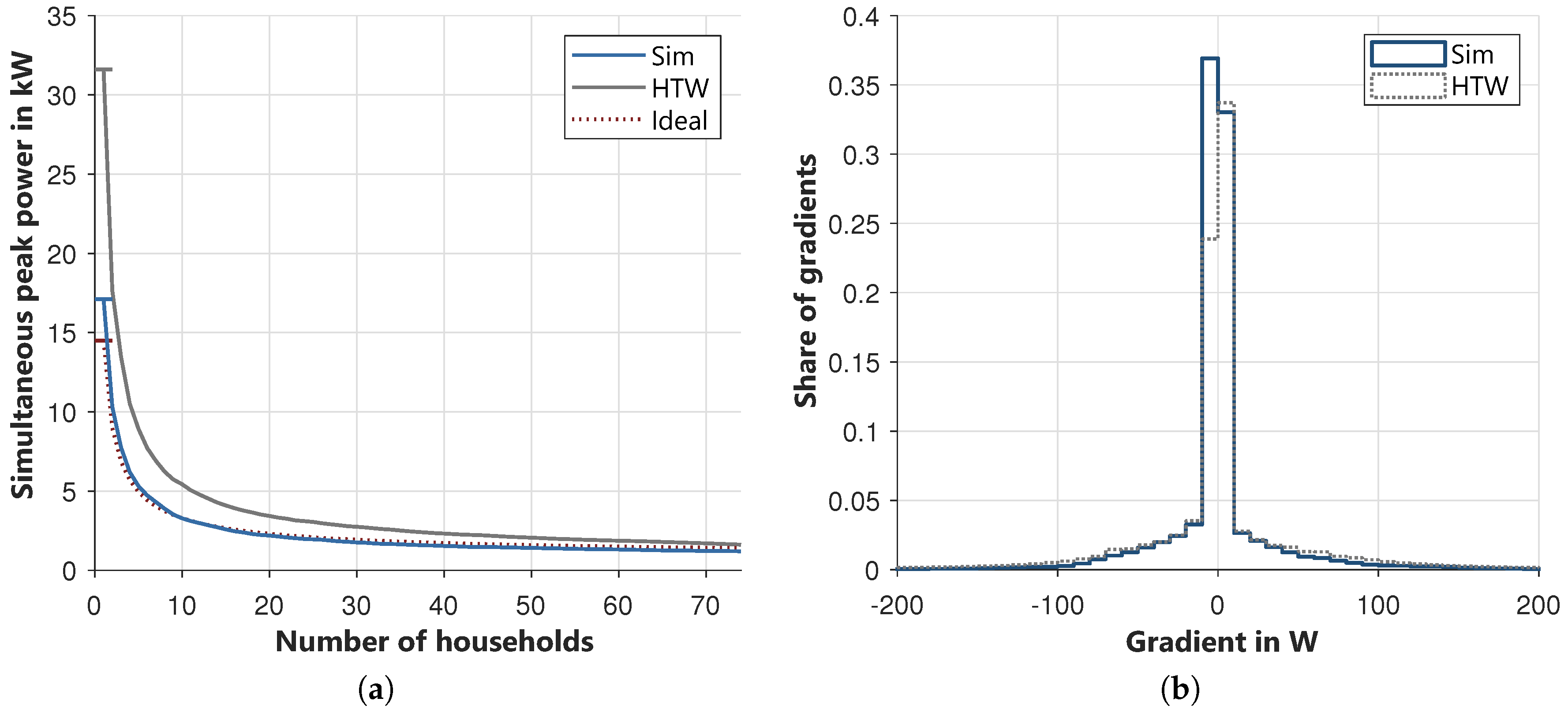 Energies 13 03843 g012