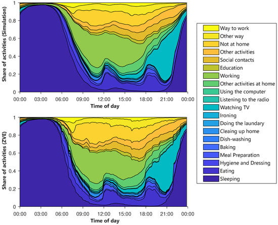 Energies 13 03843 g0a1 550