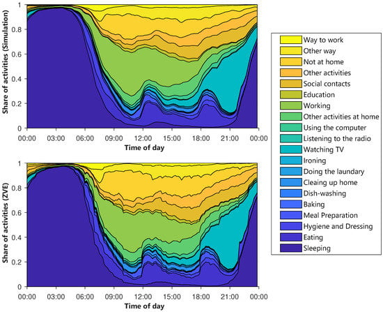 Energies 13 03843 g0a2 550