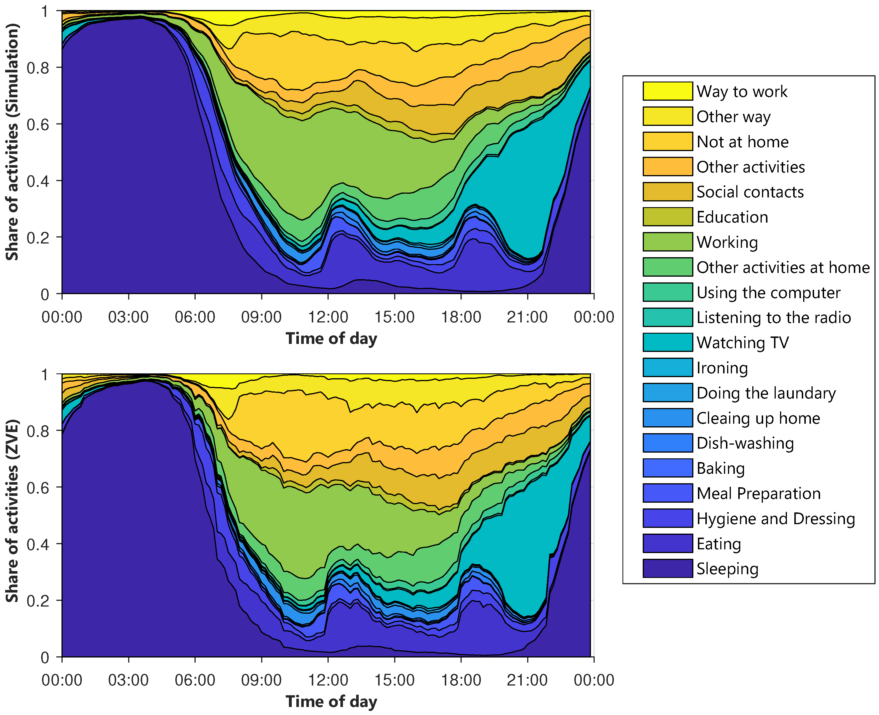 Energies 13 03843 g0a2