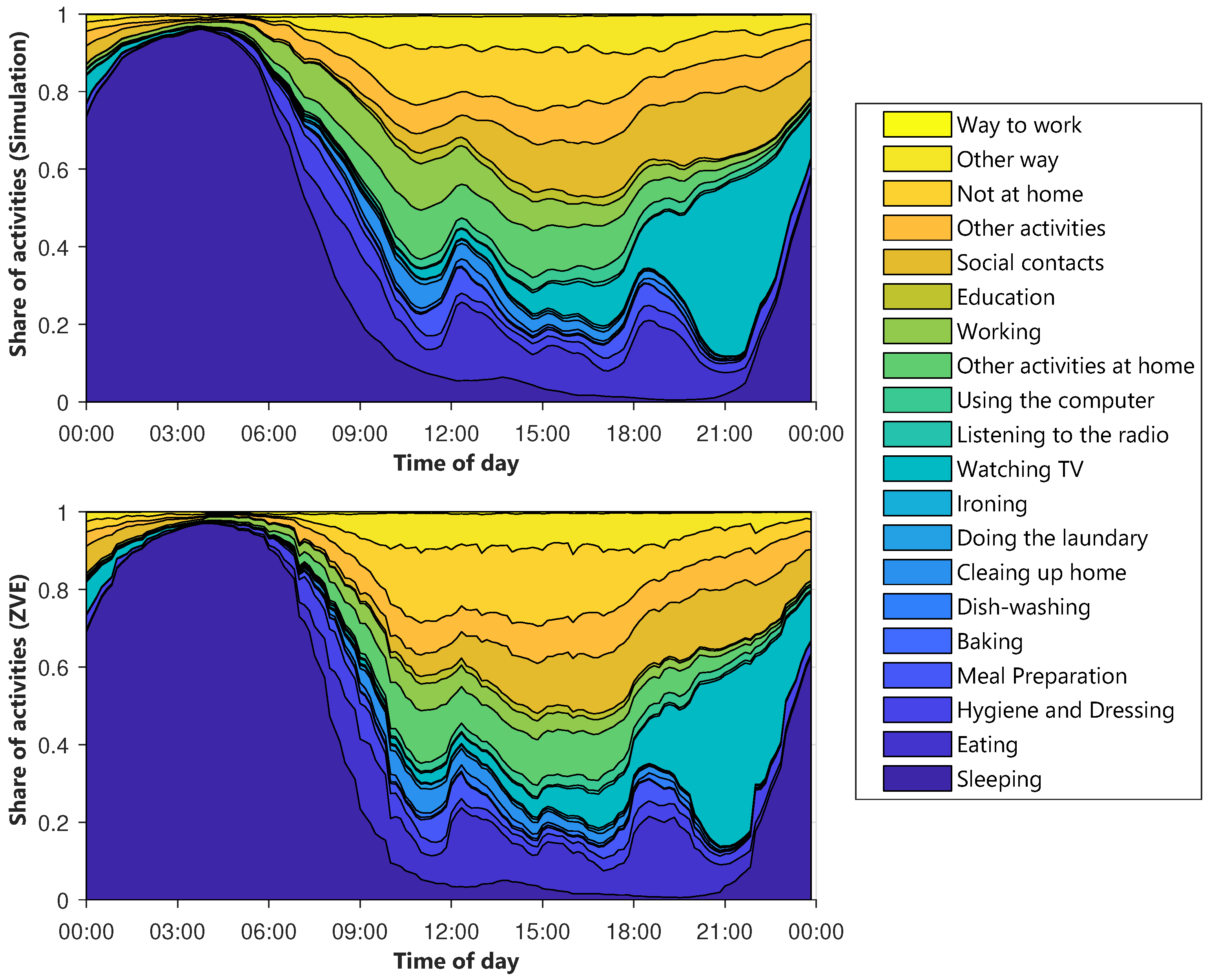 Energies 13 03843 g0a3