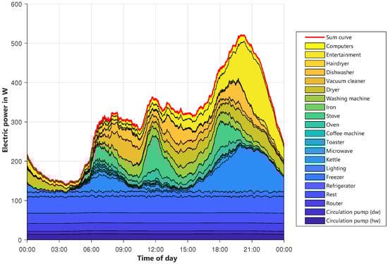 Energies 13 03843 g0a5 550