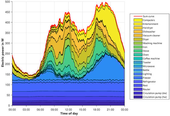 Energies 13 03843 g0a6 550