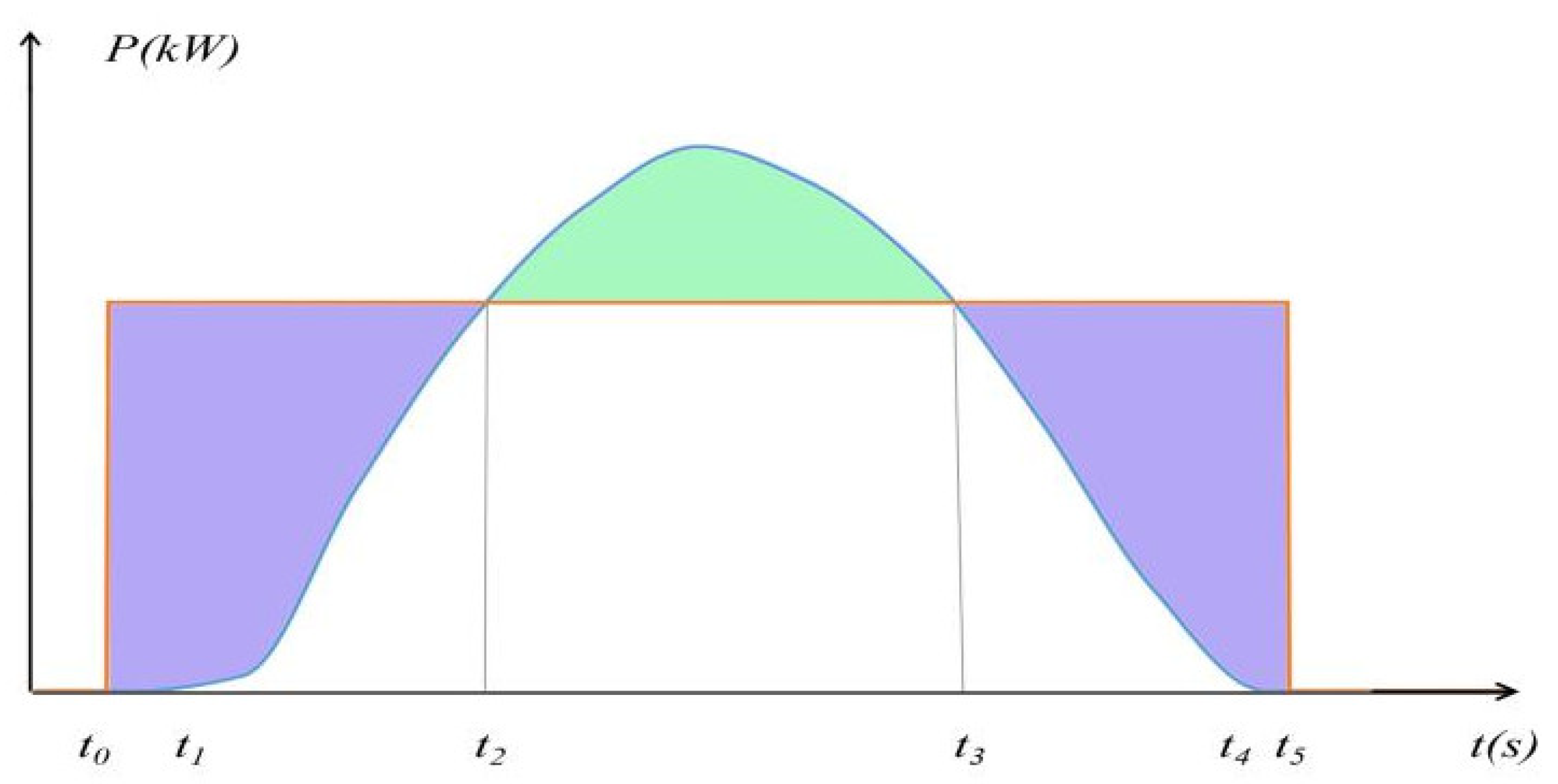 Energies 13 03844 g004 Energies 13 03844 g004