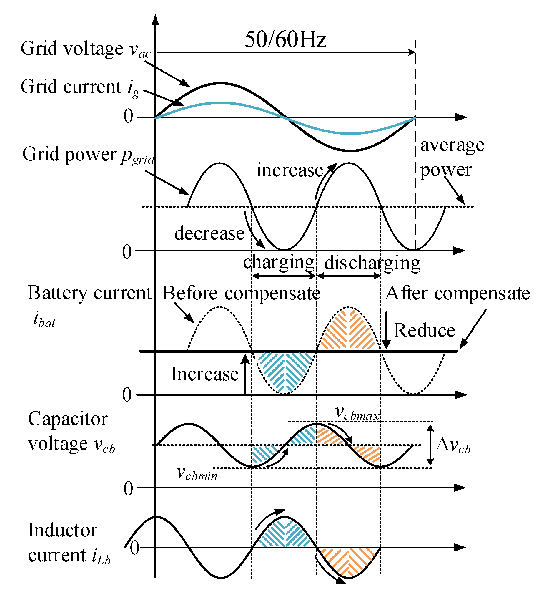 Energies 13 03845 g005 Energies 13 03845 g005