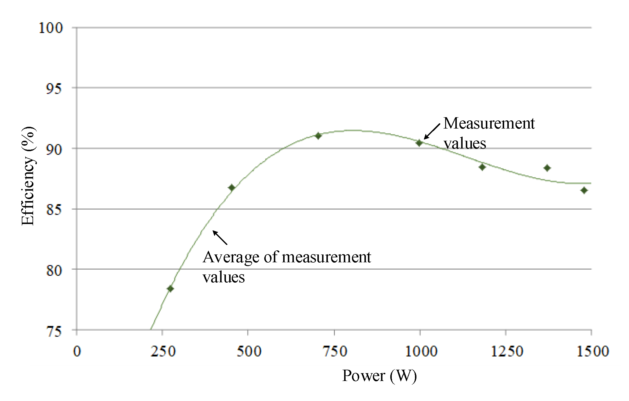 Energies 13 03845 g034 Energies 13 03845 g034