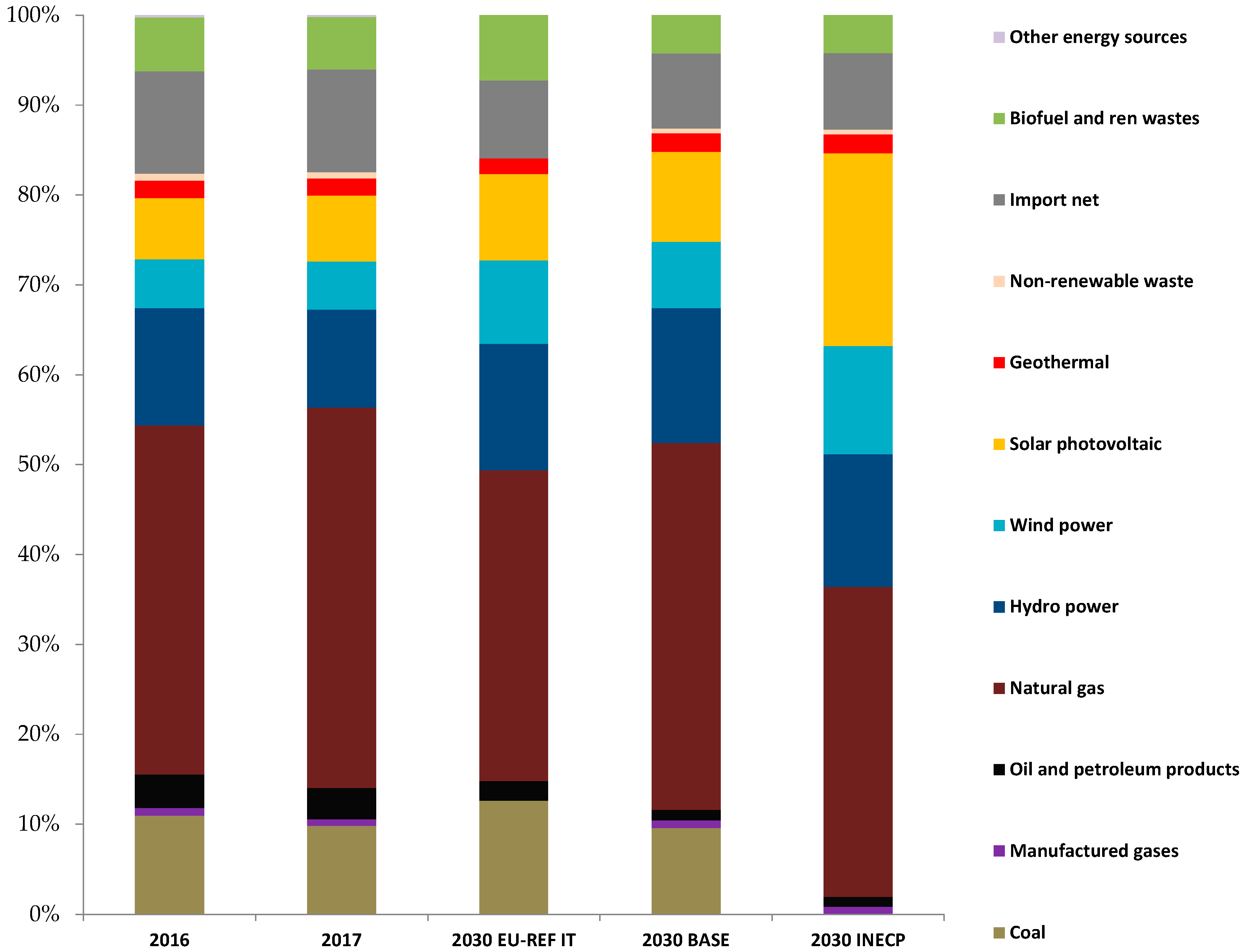 Energies 13 03852 g001