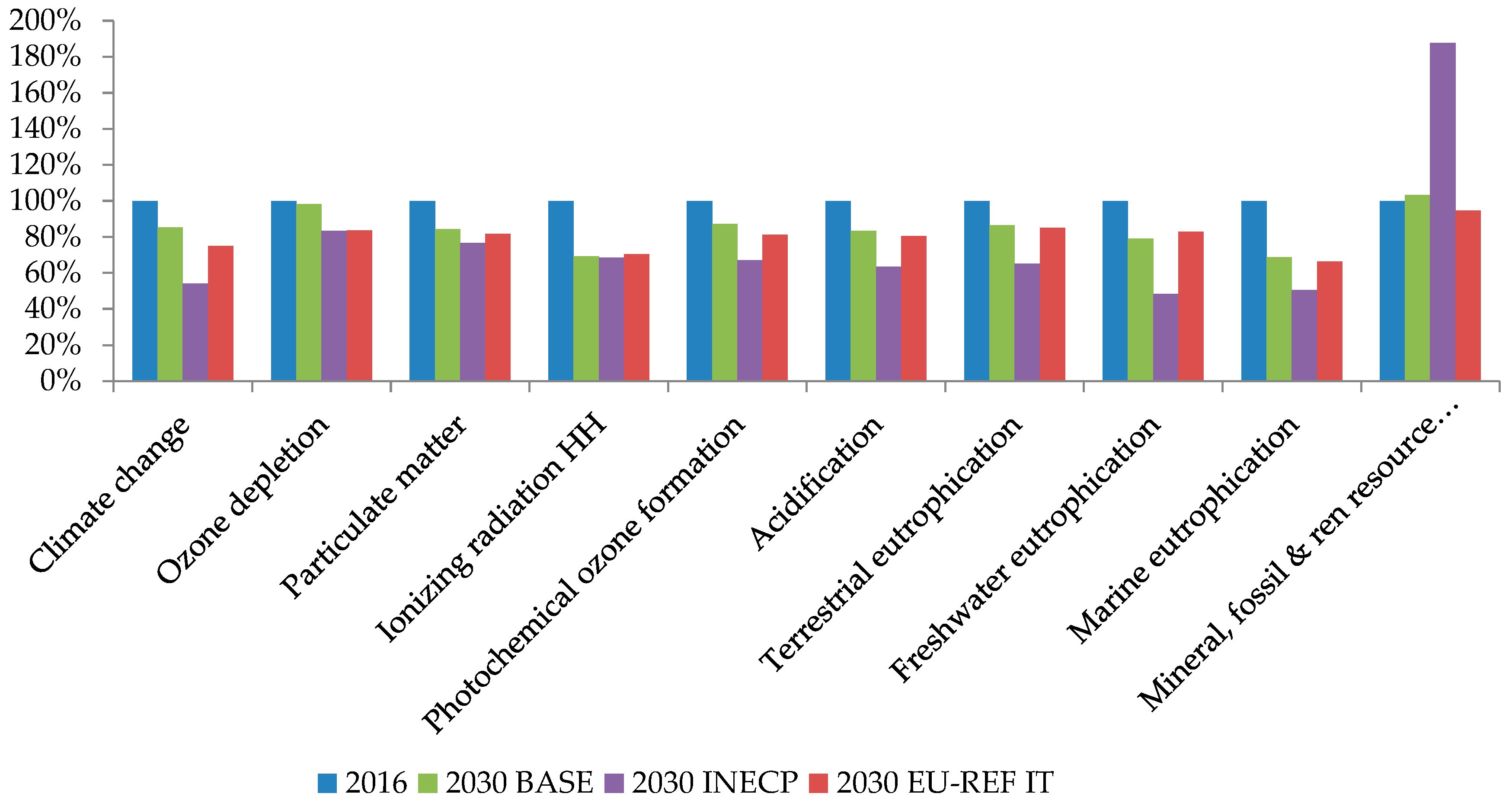 Energies 13 03852 g002