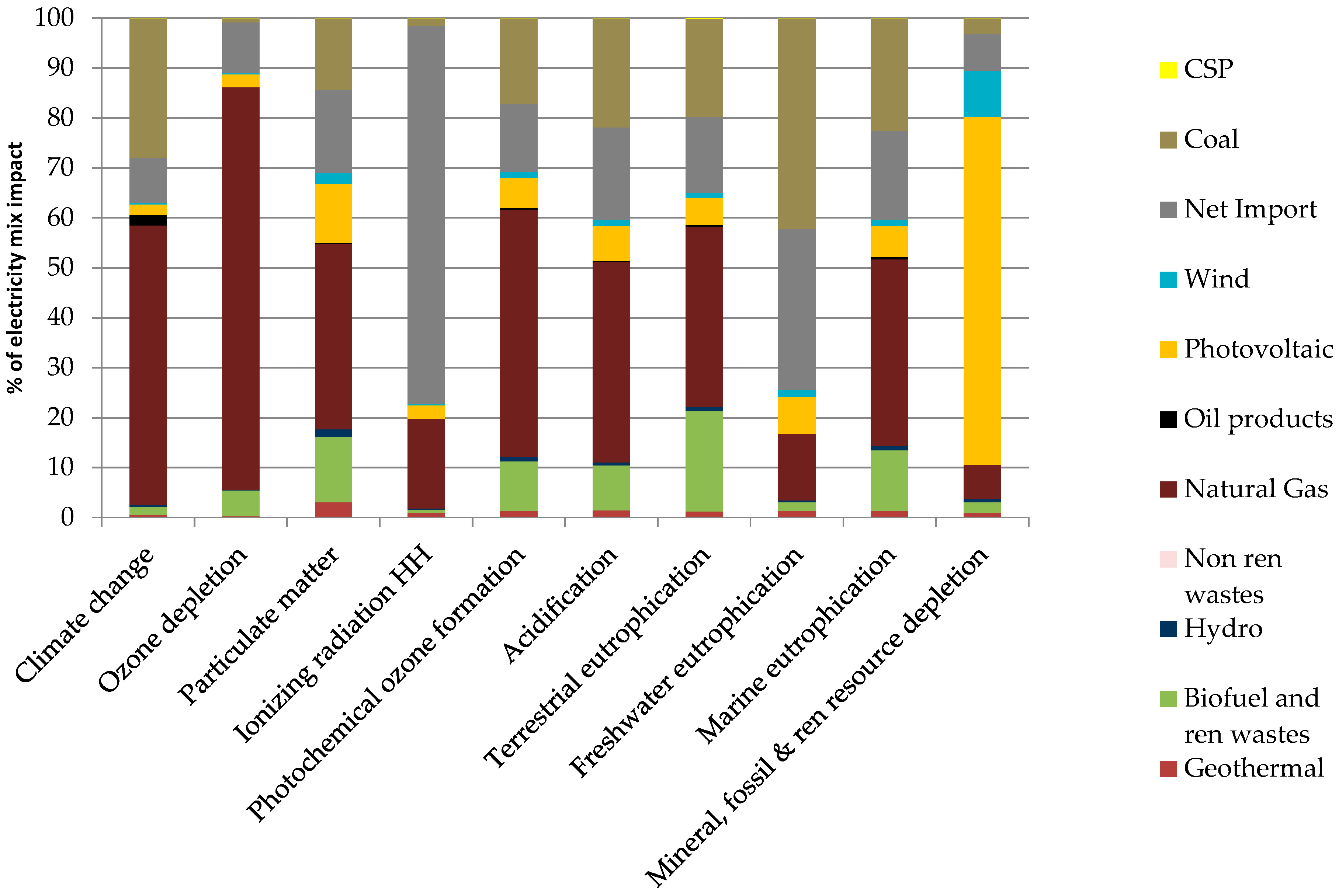 Energies 13 03852 g003