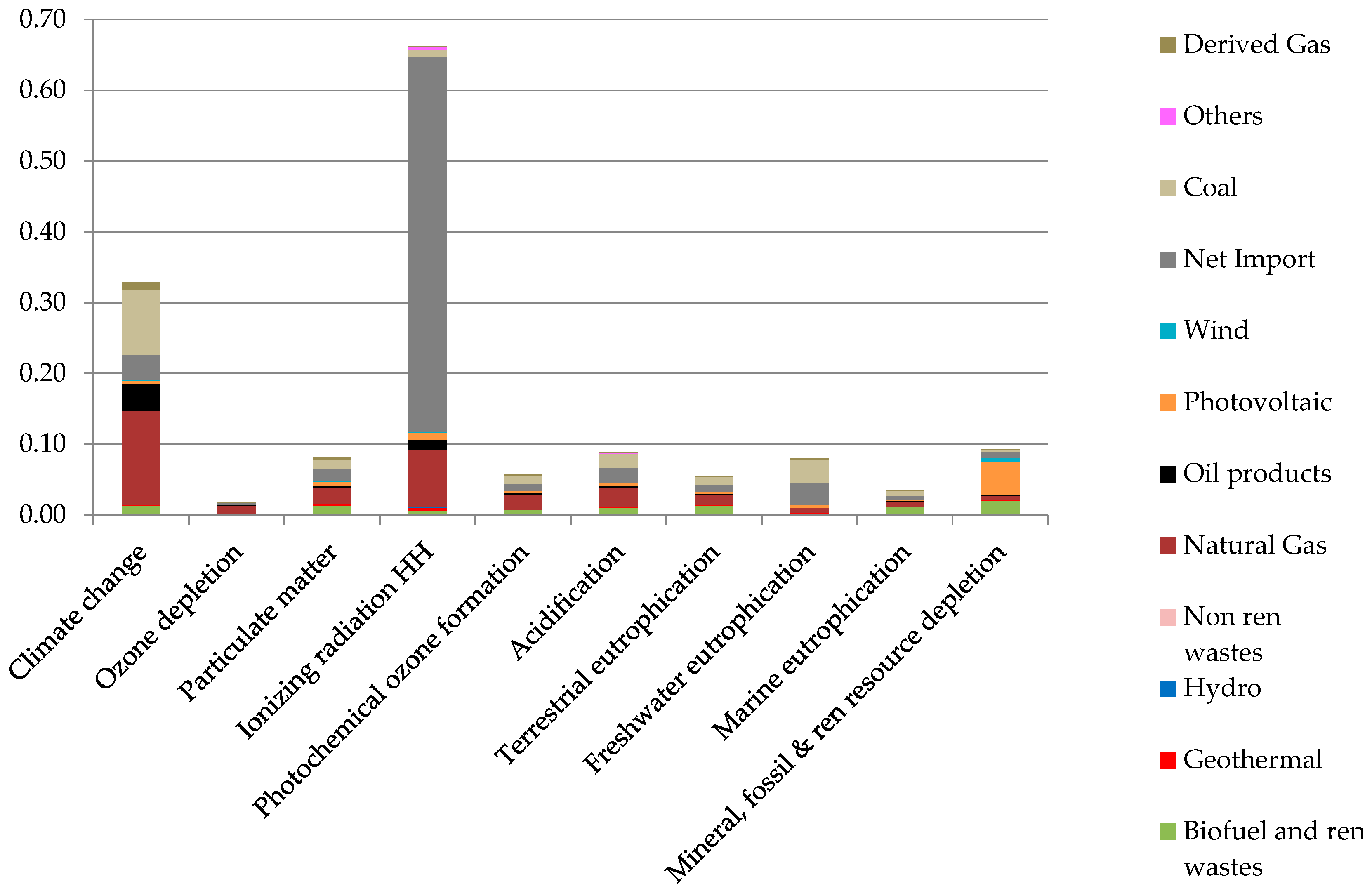 Energies 13 03852 g006