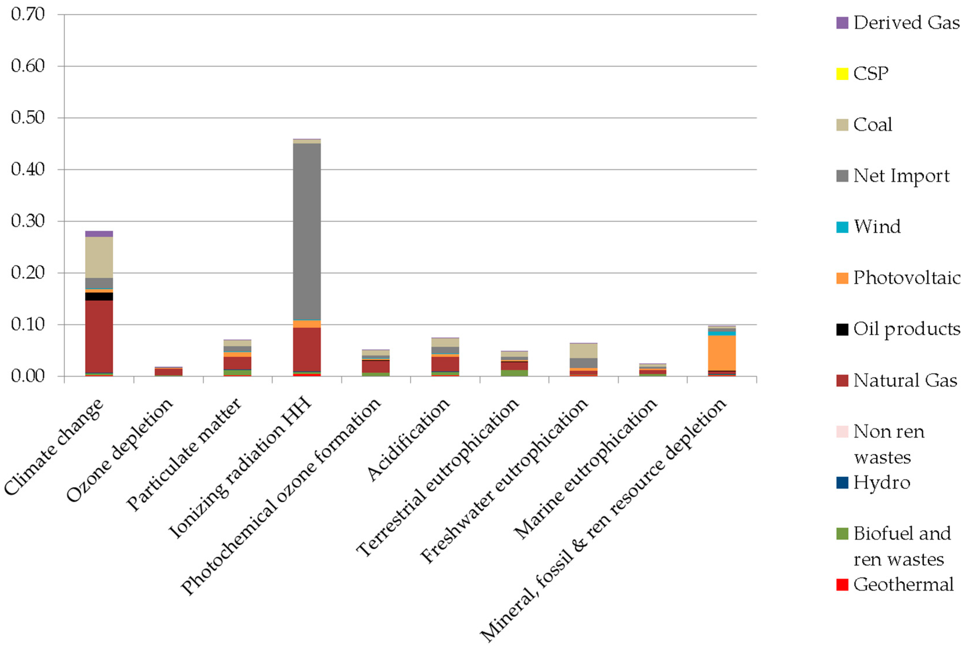 Energies 13 03852 g007