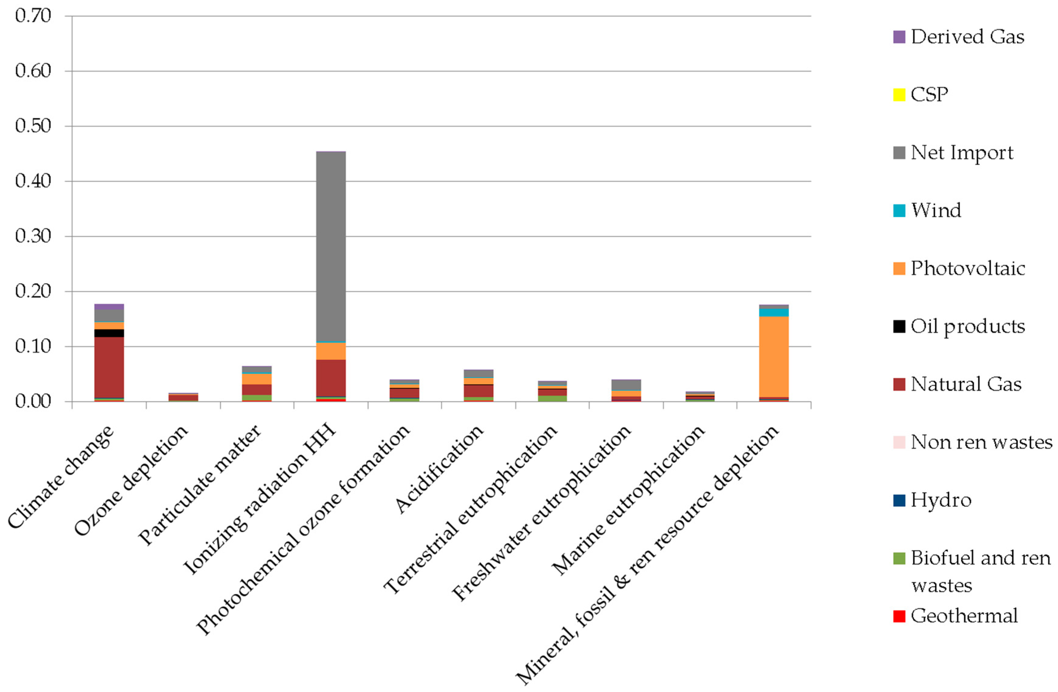 Energies 13 03852 g008