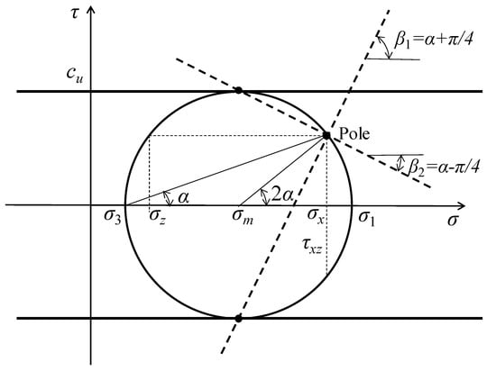Energies 13 03853 g0a1