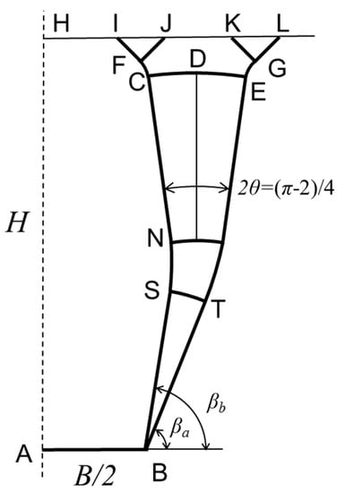 Energies 13 03853 g0a2